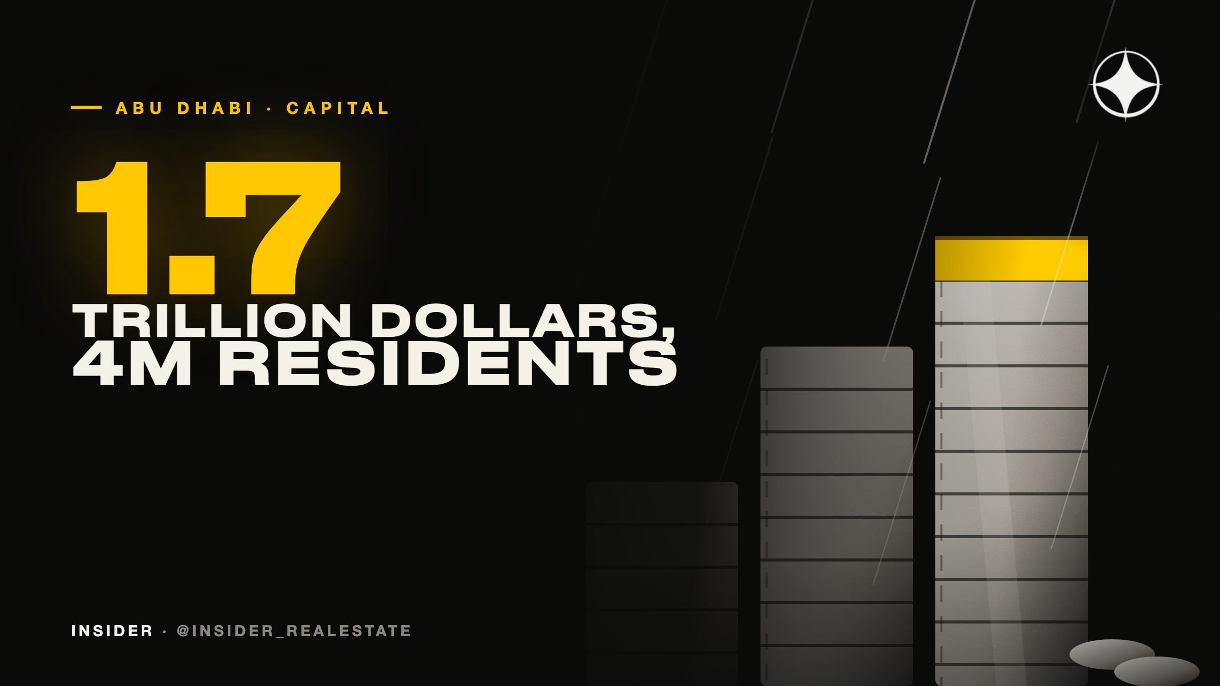 Abu Dhabi manages $1.7 trillion — more than Switzerland and the Netherlands combined