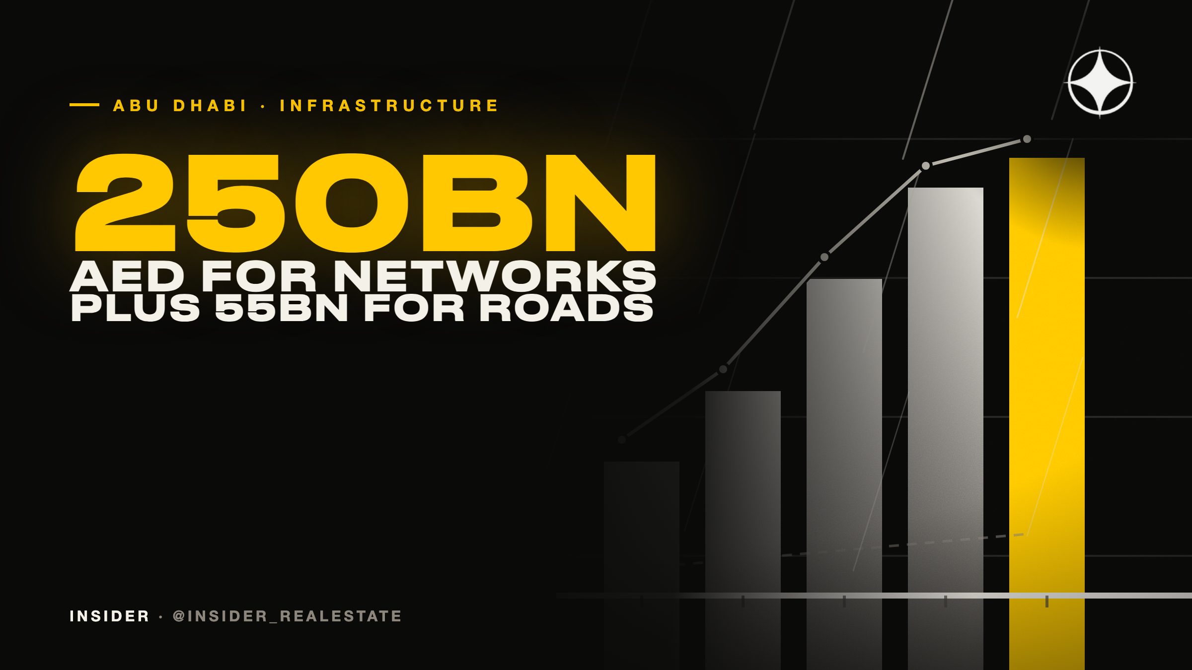 Abu Dhabi infrastructure: AED 250bn for power and water, and AED 55bn of roads and bridges through PPPs