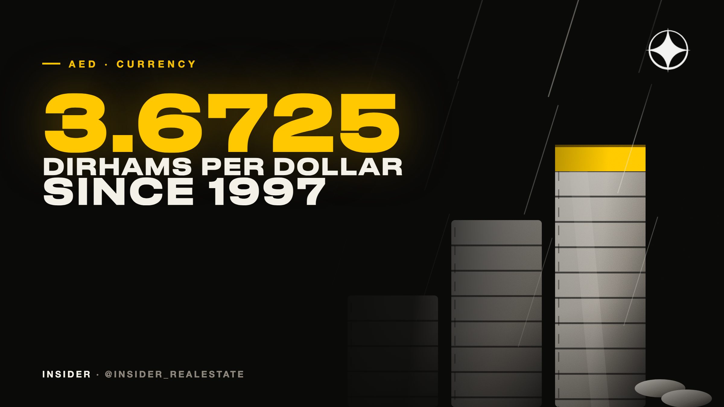 The Dirham’s Dollar Peg: What It Actually Means for Your Dubai Property Budget