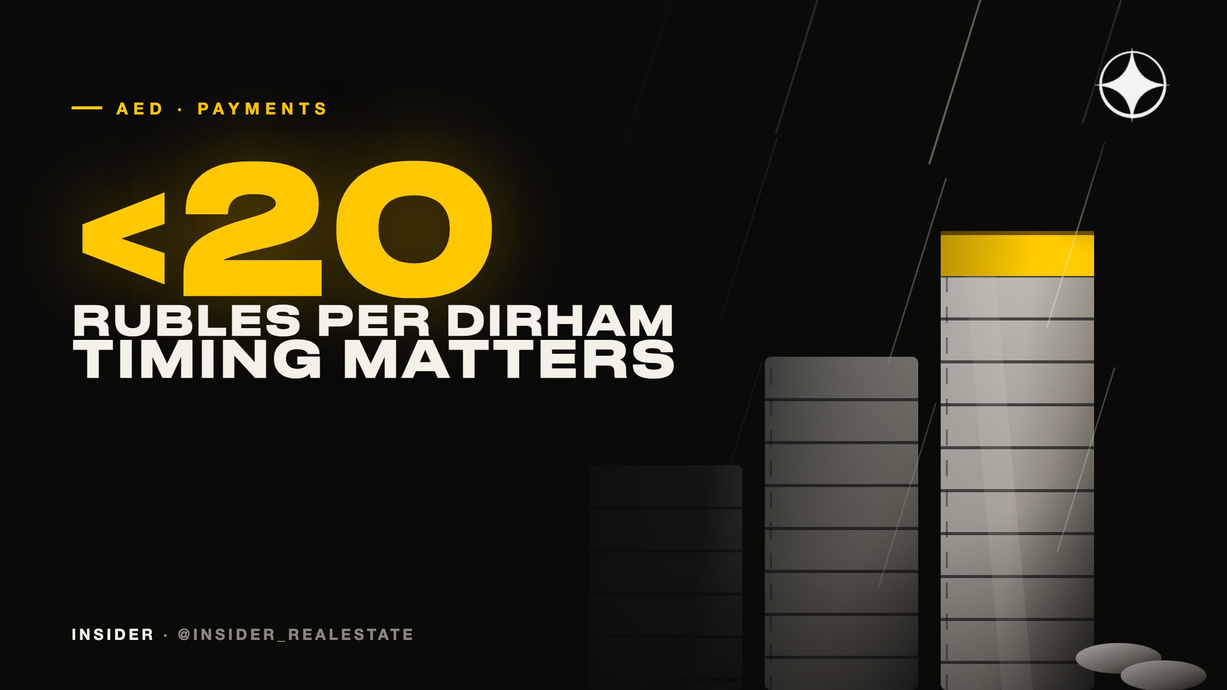 AED Exchange Rate and Instalment Payments: Why Timing the Payment Matters