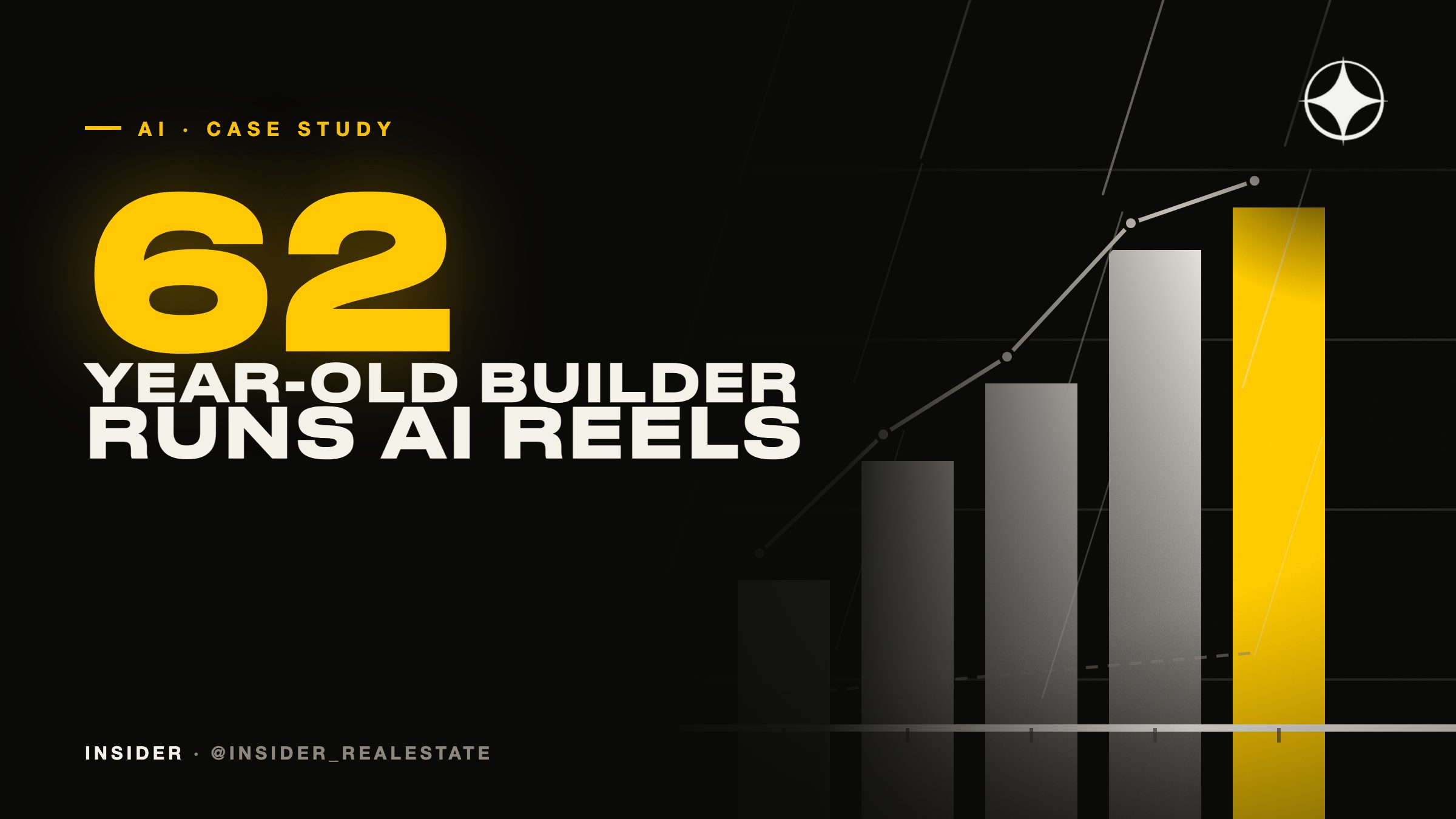 AI Content Factory at 62: The Most Striking Case Study in Learning AI