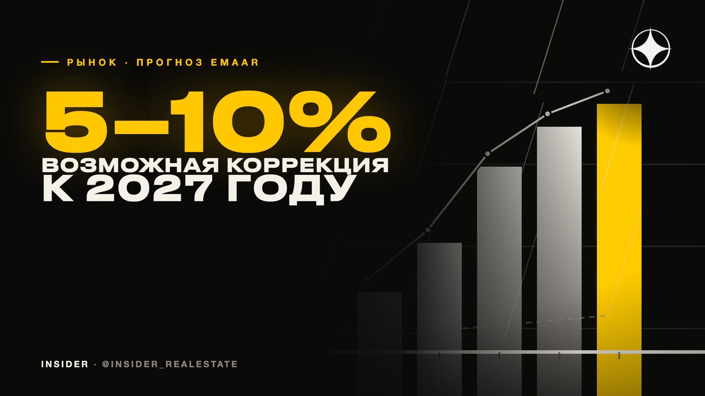 Цены на недвижимость в Дубае: основатель Emaar ждёт коррекции на 5–10% к 2027 году