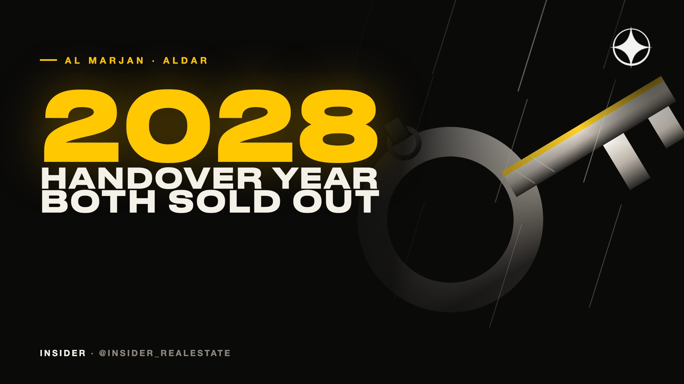 Aldar in Ras Al Khaimah: Nikki Beach Residences and Rosso Bay on Al Marjan, sold out and due in 2028