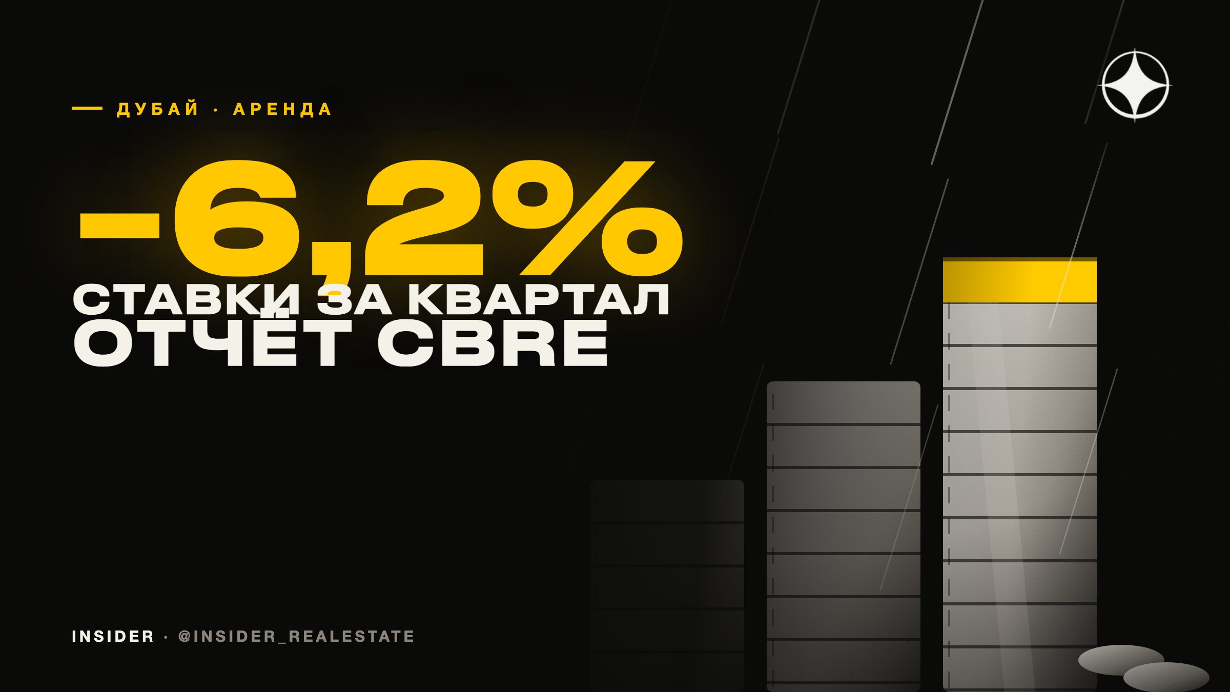 Аренда в Дубае во II квартале 2026: ставки упали на 6,2% за квартал — отчёт CBRE