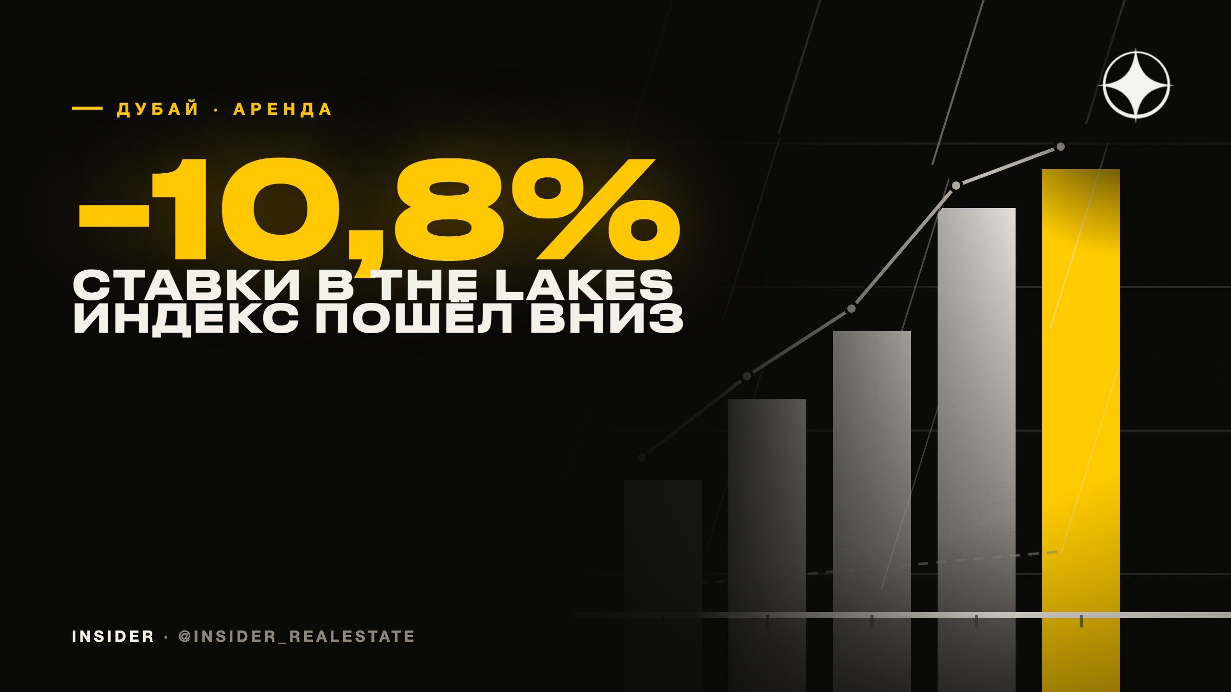 Аренда в Дубае пошла вниз: The Lakes минус 10,8%, Jumeirah Park минус 9,7%