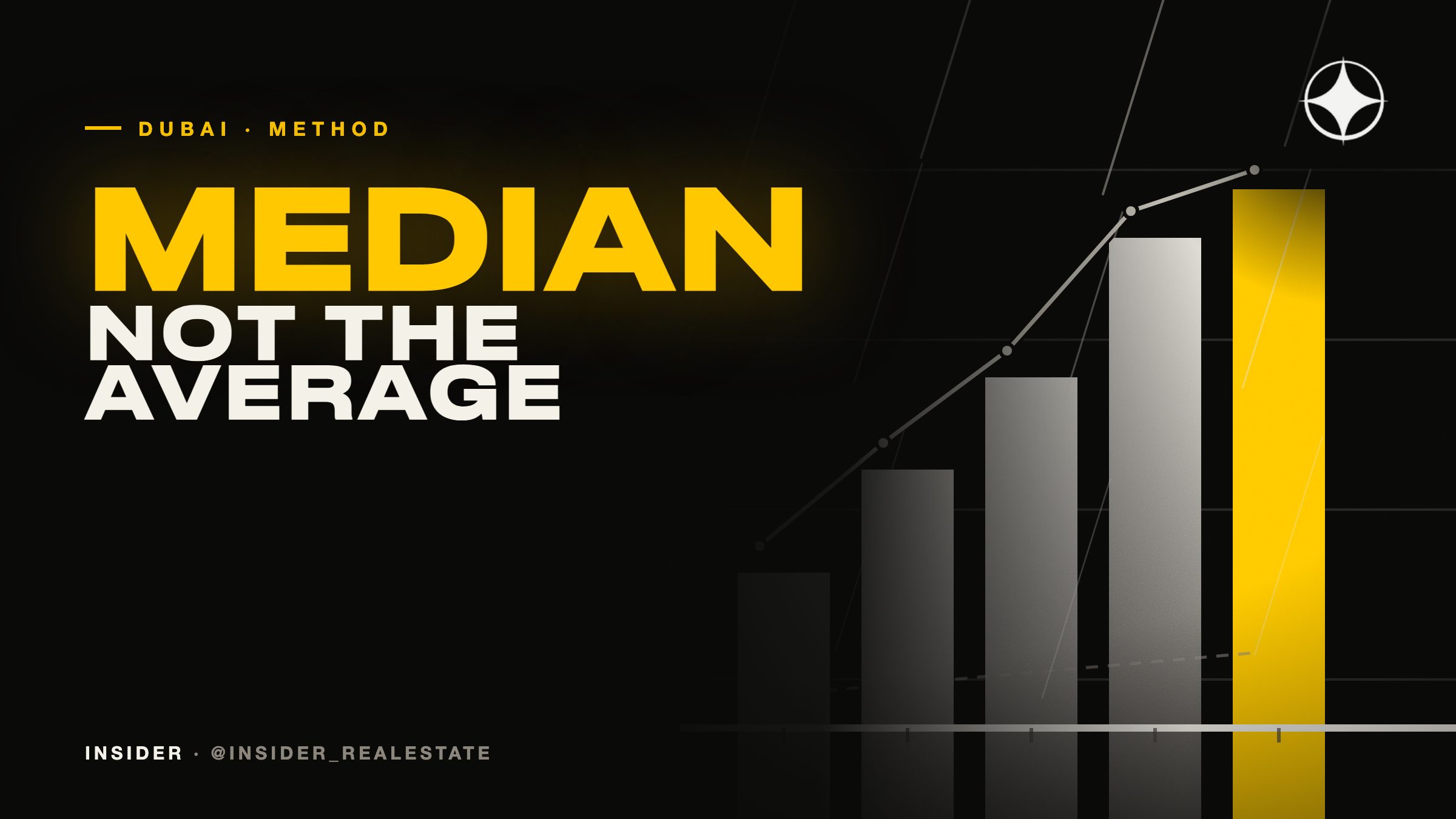 Average or median: how to read the price of a Dubai district