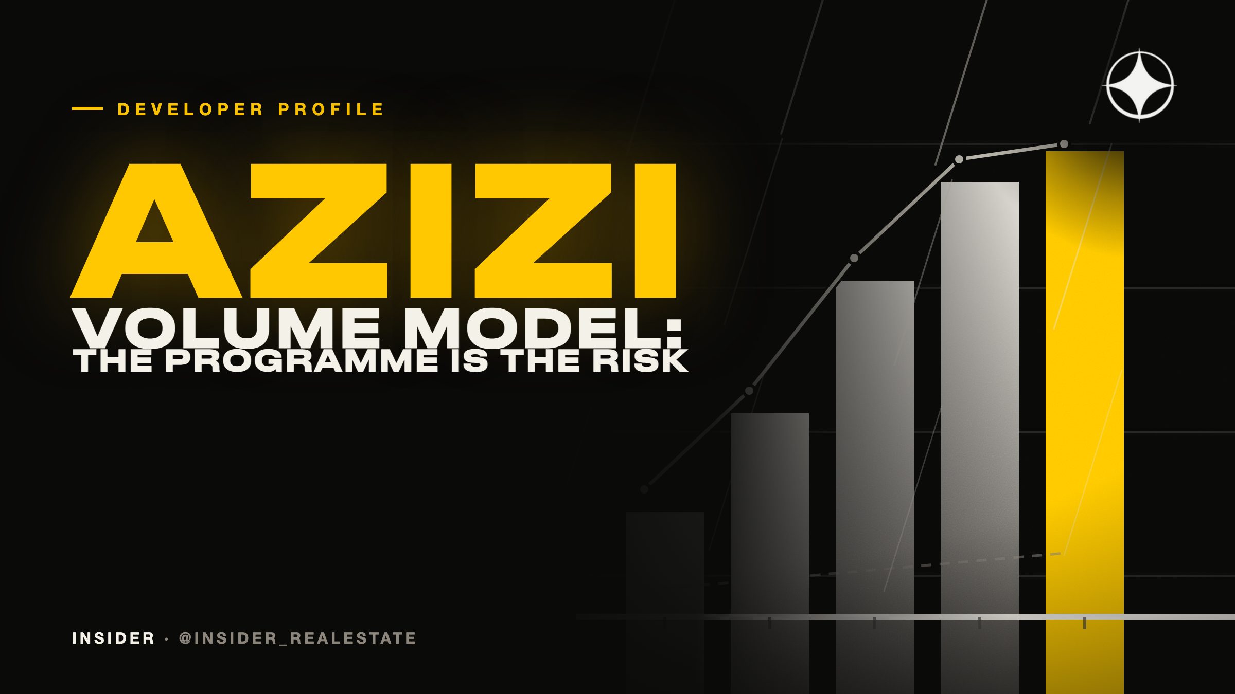 Azizi Developments: a volume model, and why the programme is the risk
