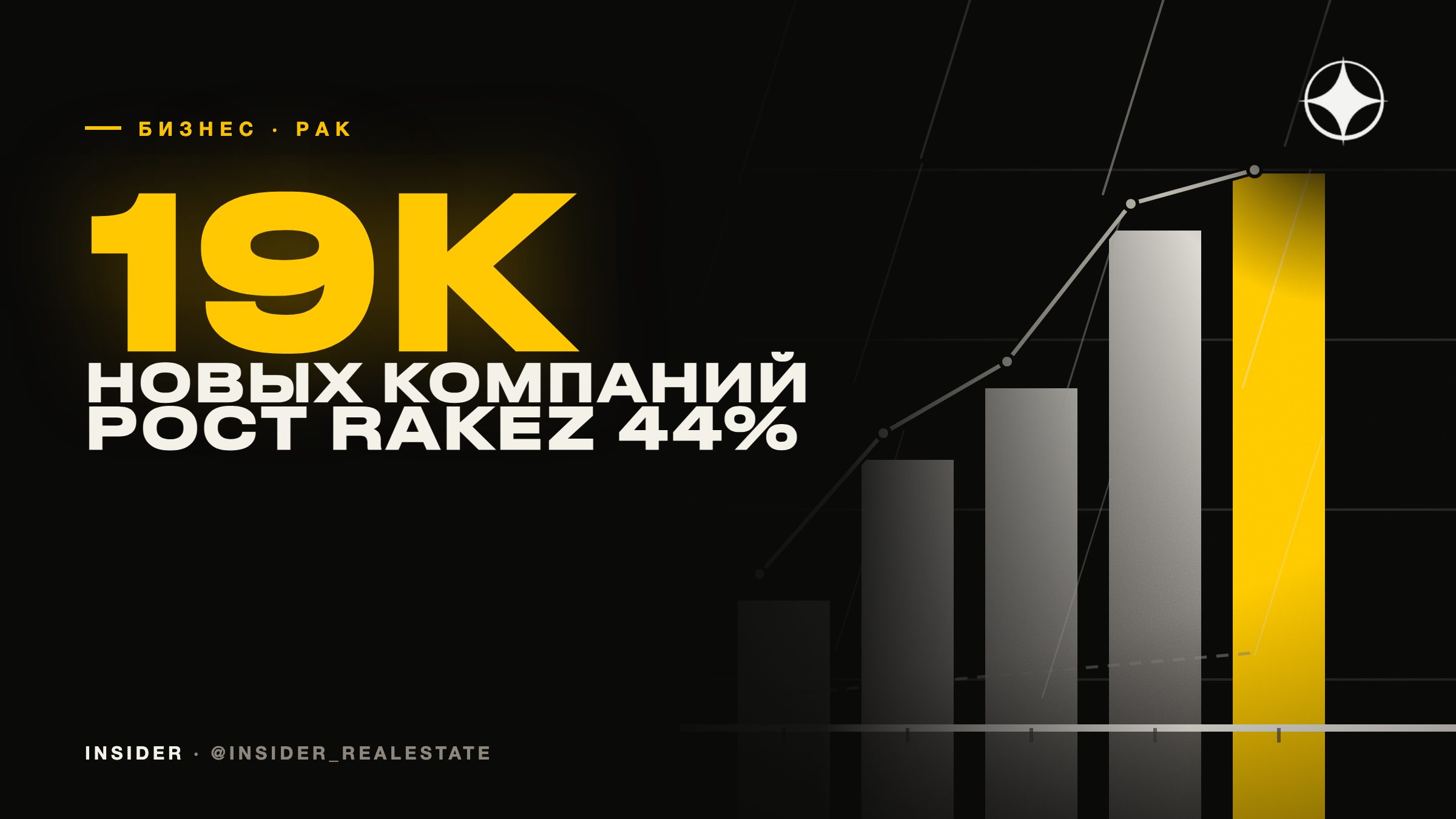 Бизнес в Рас-эль-Хайме в 2026 году: ИИ-фризона Innovation City и рекордный рост RAKEZ