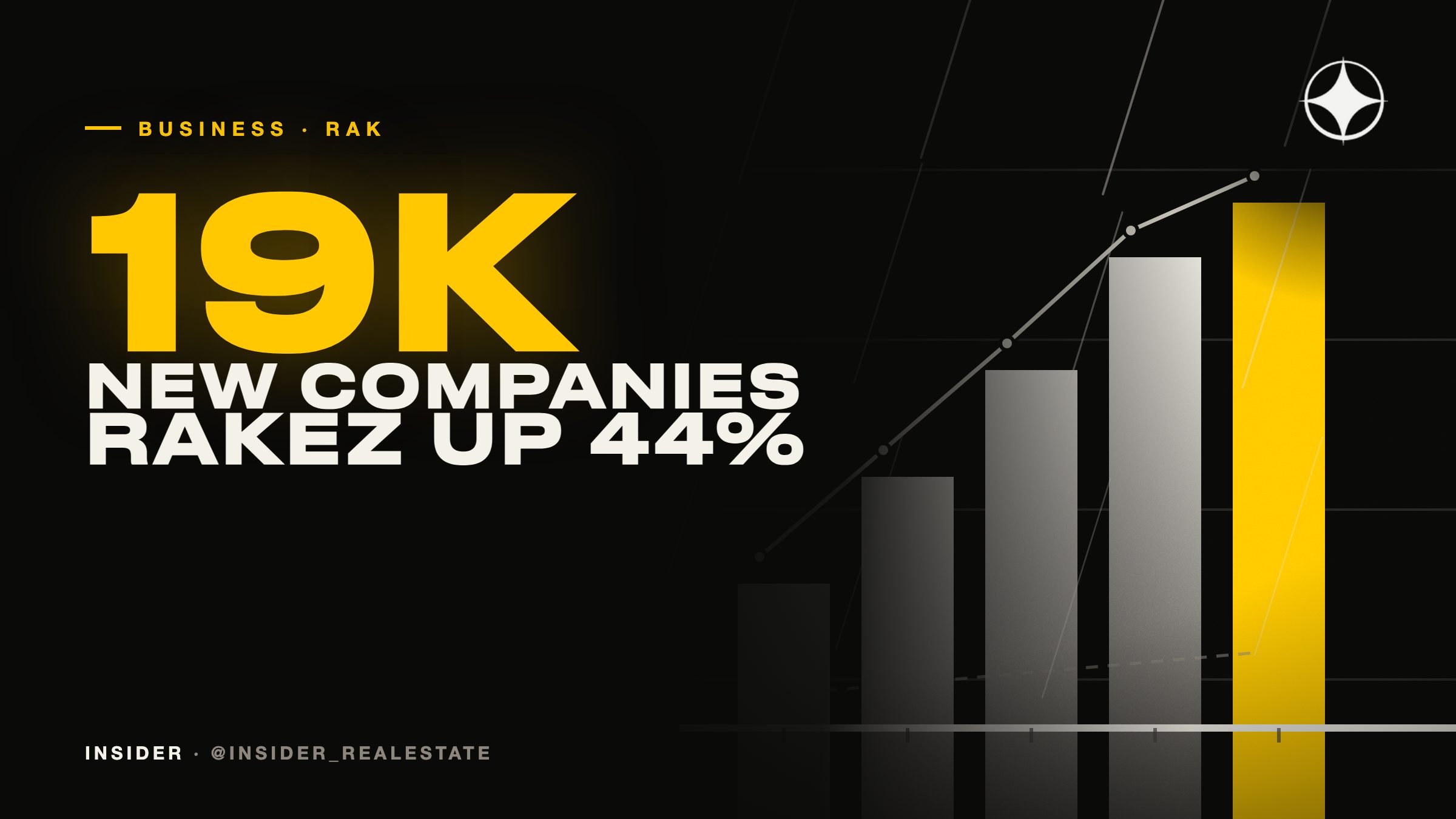 Business in Ras Al Khaimah in 2026: the AI free zone Innovation City and record RAKEZ growth