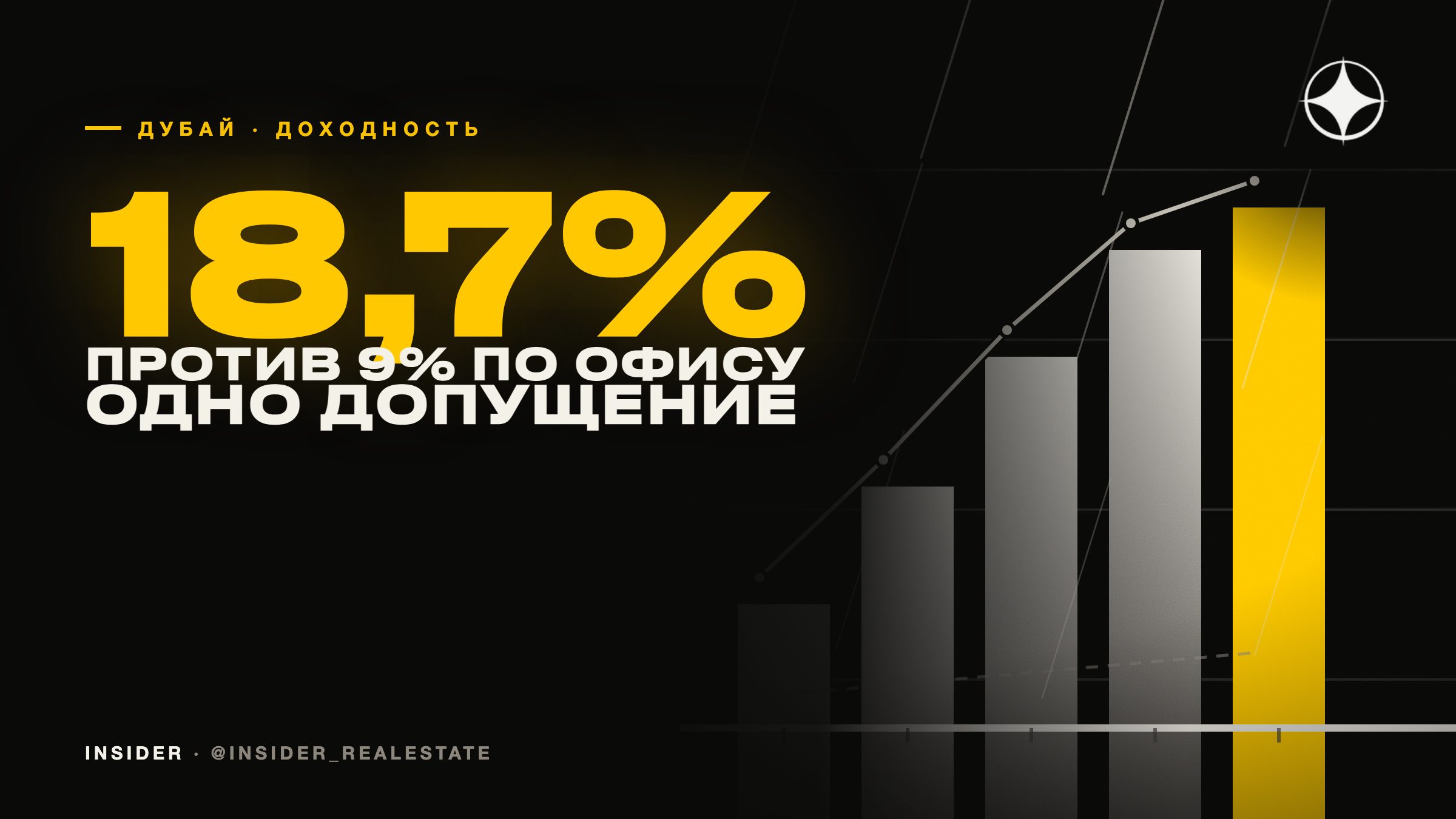 От 9% до 18,7%: как одно допущение меняет доходность офиса вдвое