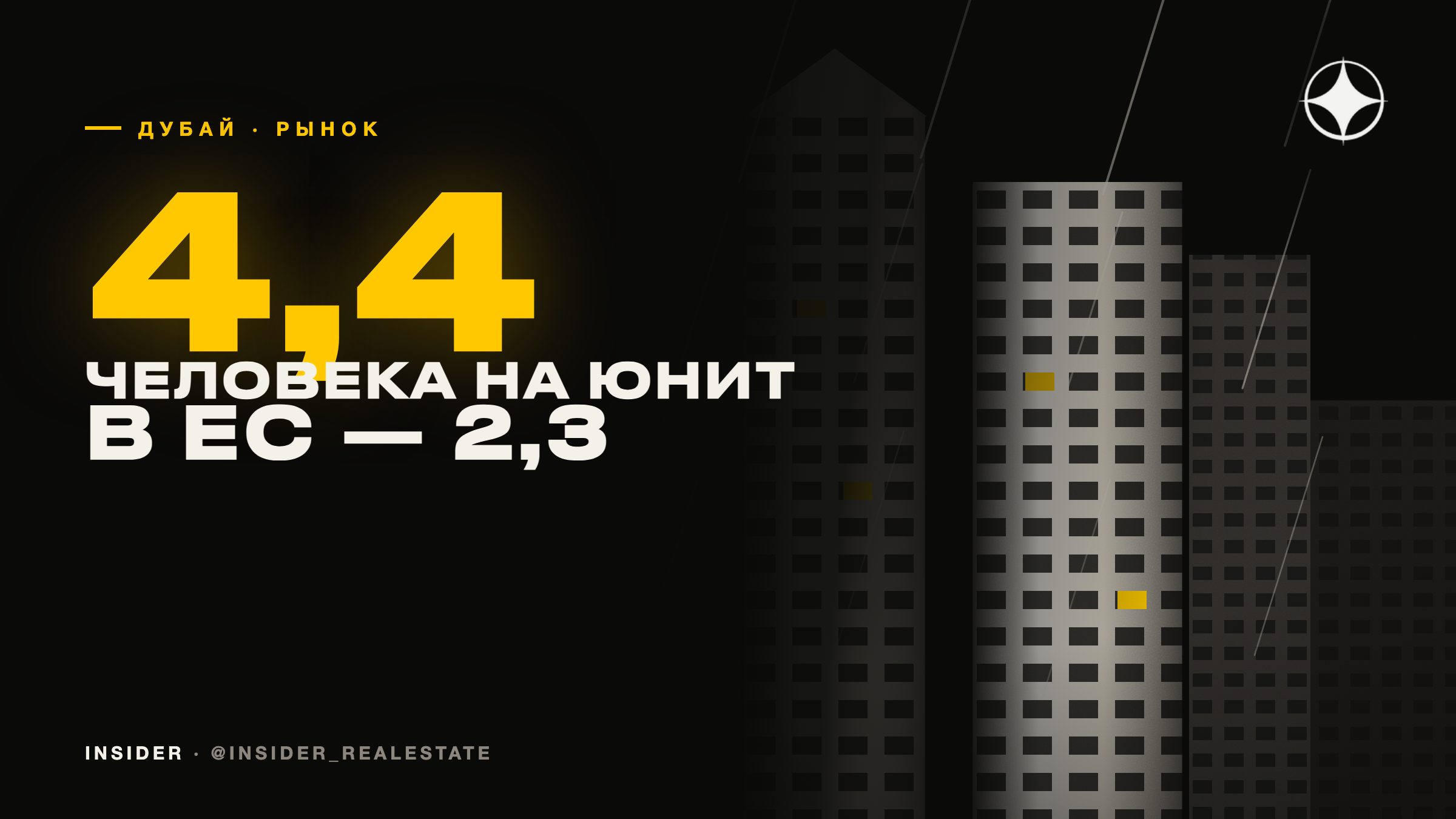 4,4 человека на одну квартиру: почему в Дубае жильё не может не расти