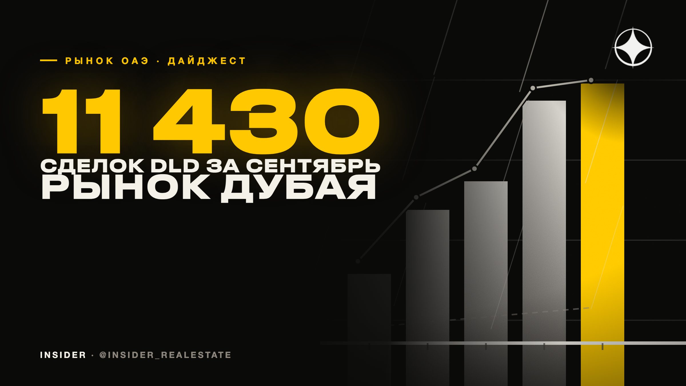 Дайджест рынка недвижимости ОАЭ: сентябрьские сделки DLD и аренда — с 30 сентября по 15 октября 2026