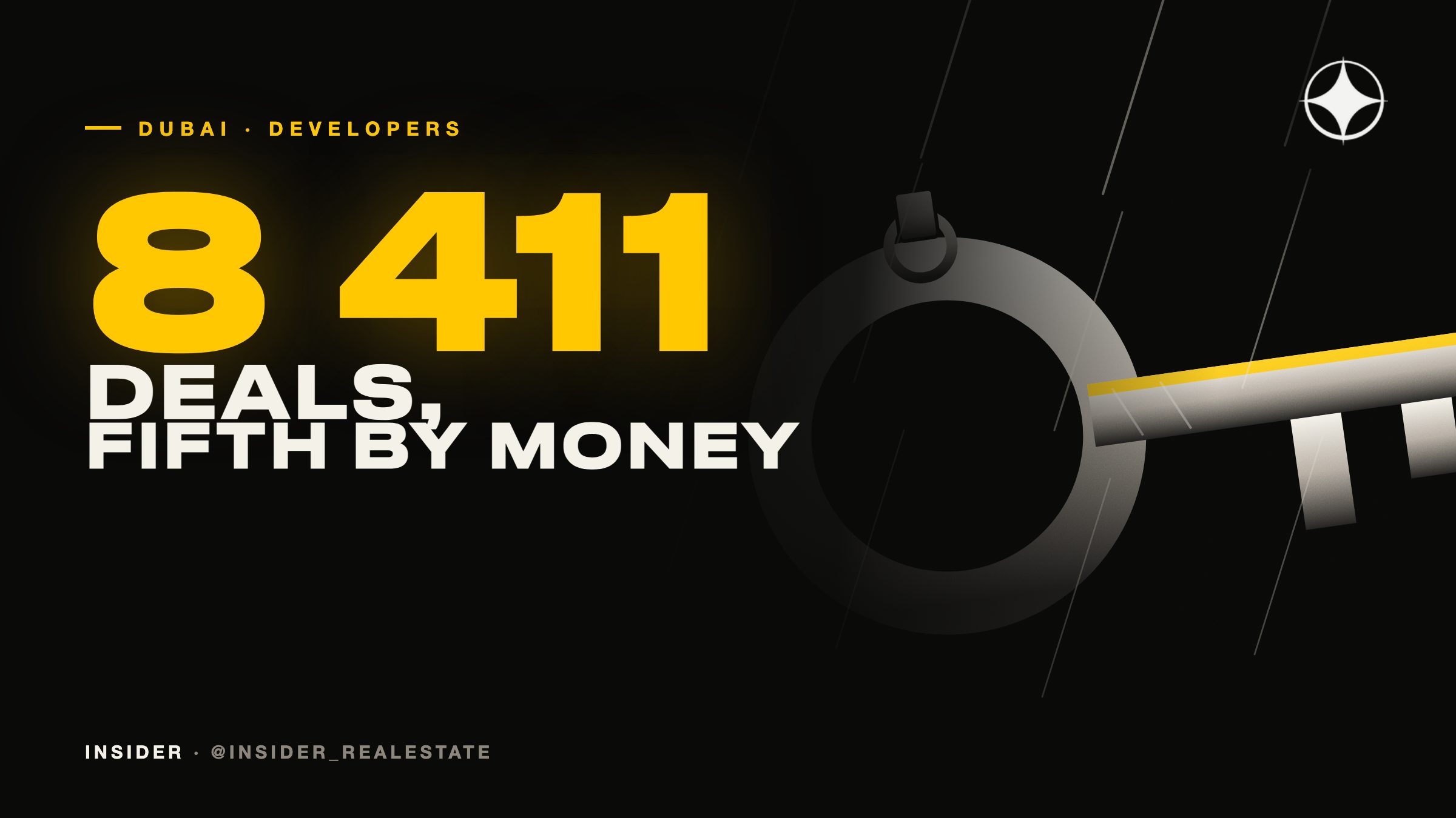 Deal count or money: why two Dubai developer rankings disagree