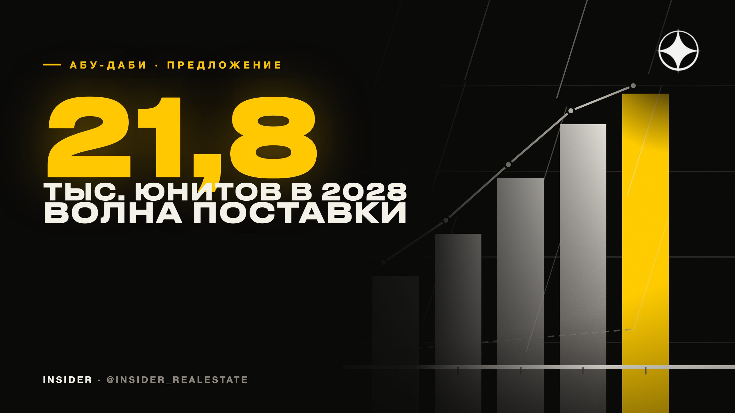 Дефицит жилья в Абу-Даби в 2026 году: почему сдают мало и что изменится к 2028-му