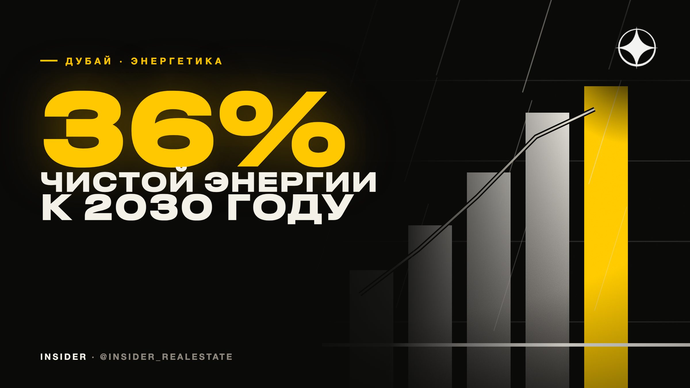 DEWA поднял планку: 36% чистой энергии в Дубае к 2030 году вместо 25%