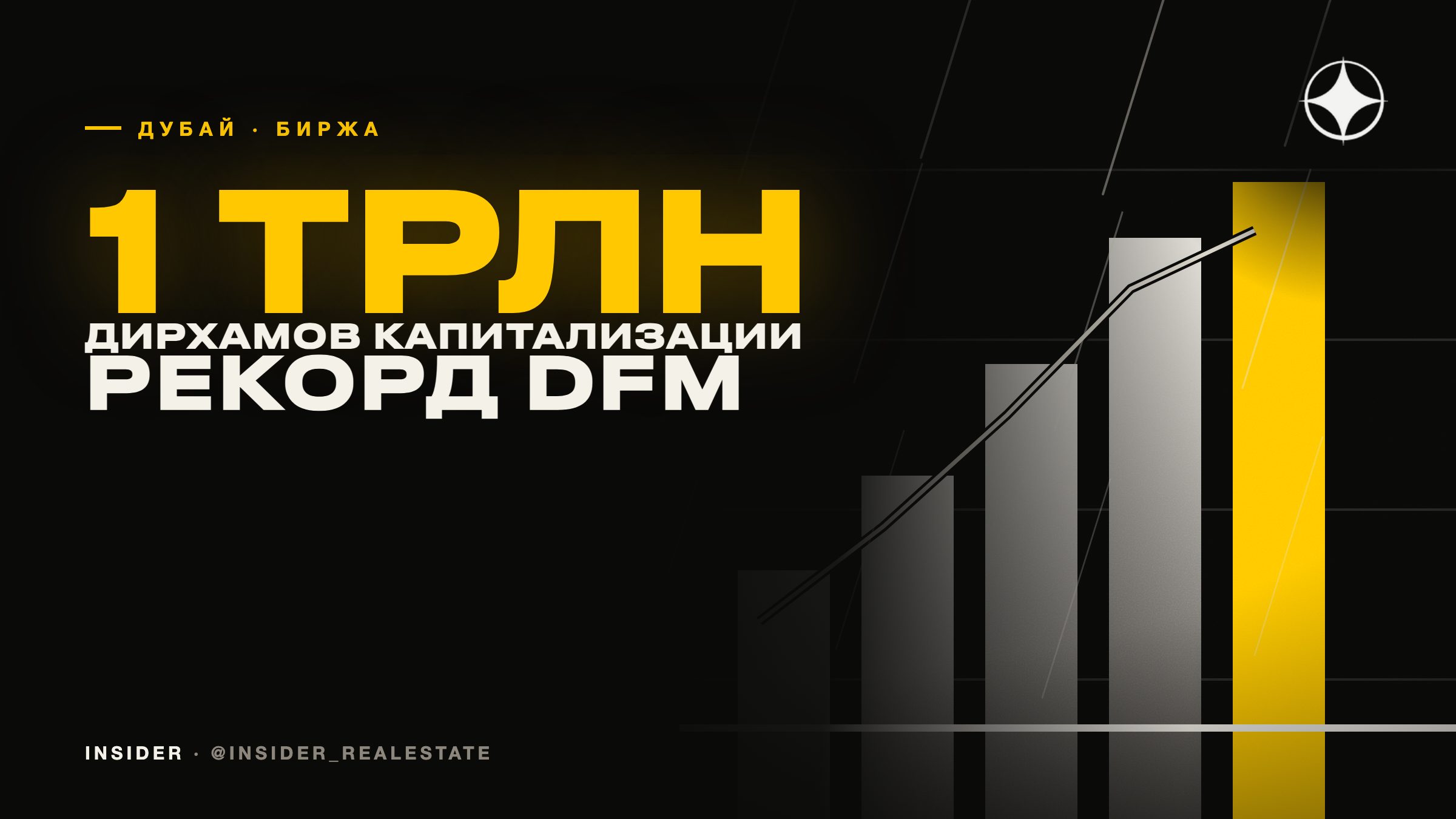 Финансовый рынок Дубая преодолел 1 трлн дирхамов капитализации