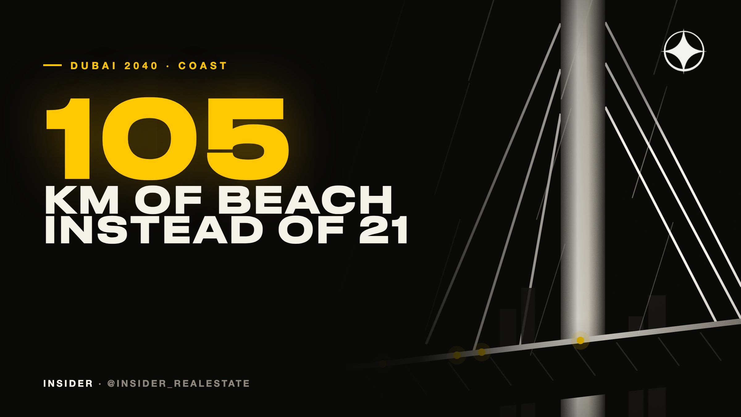 Dubai’s beaches to grow fivefold: from 21 to 105 kilometres by 2040