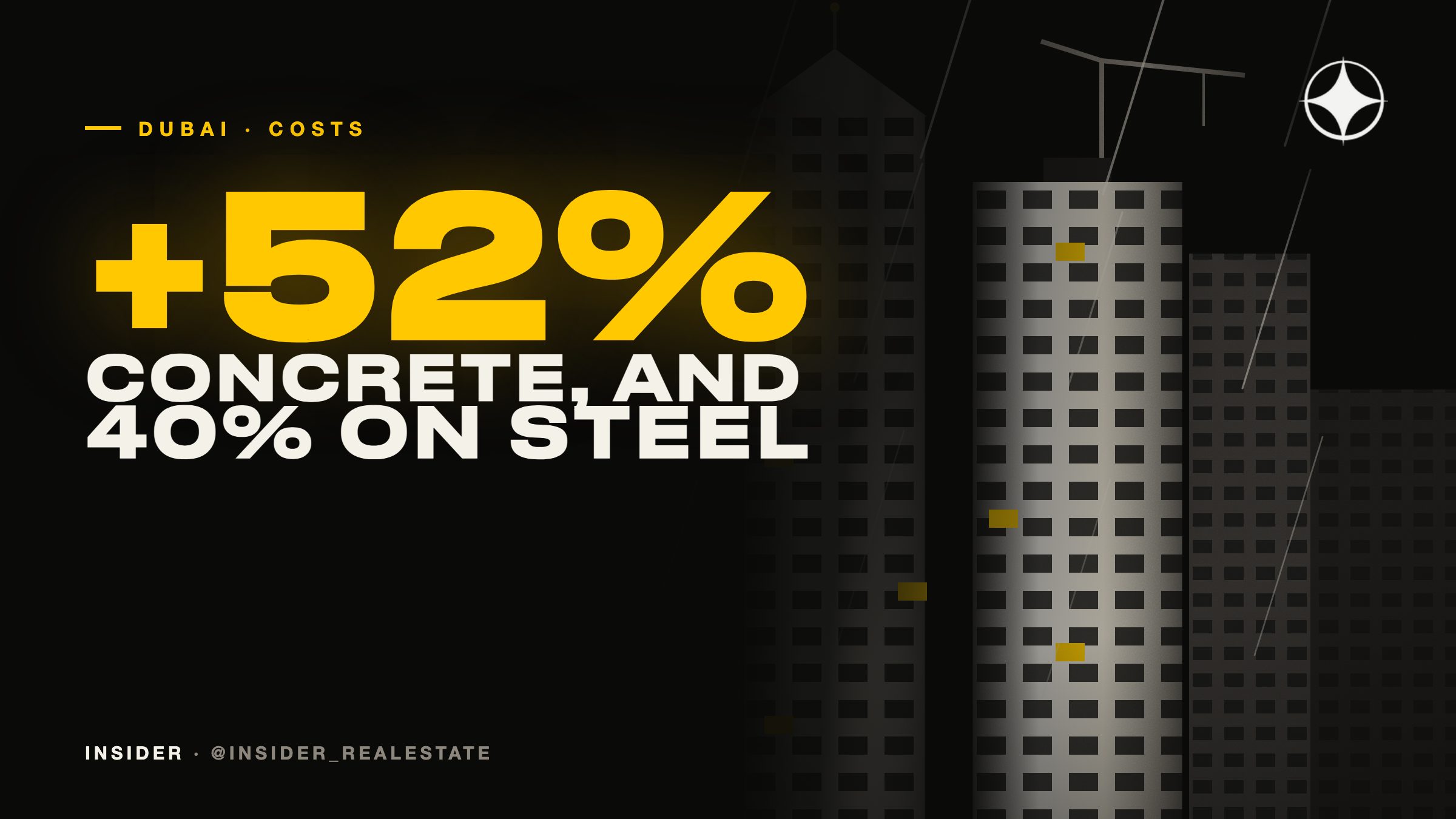 Steel up 40%, concrete up 52%: what building actually costs Dubai developers now