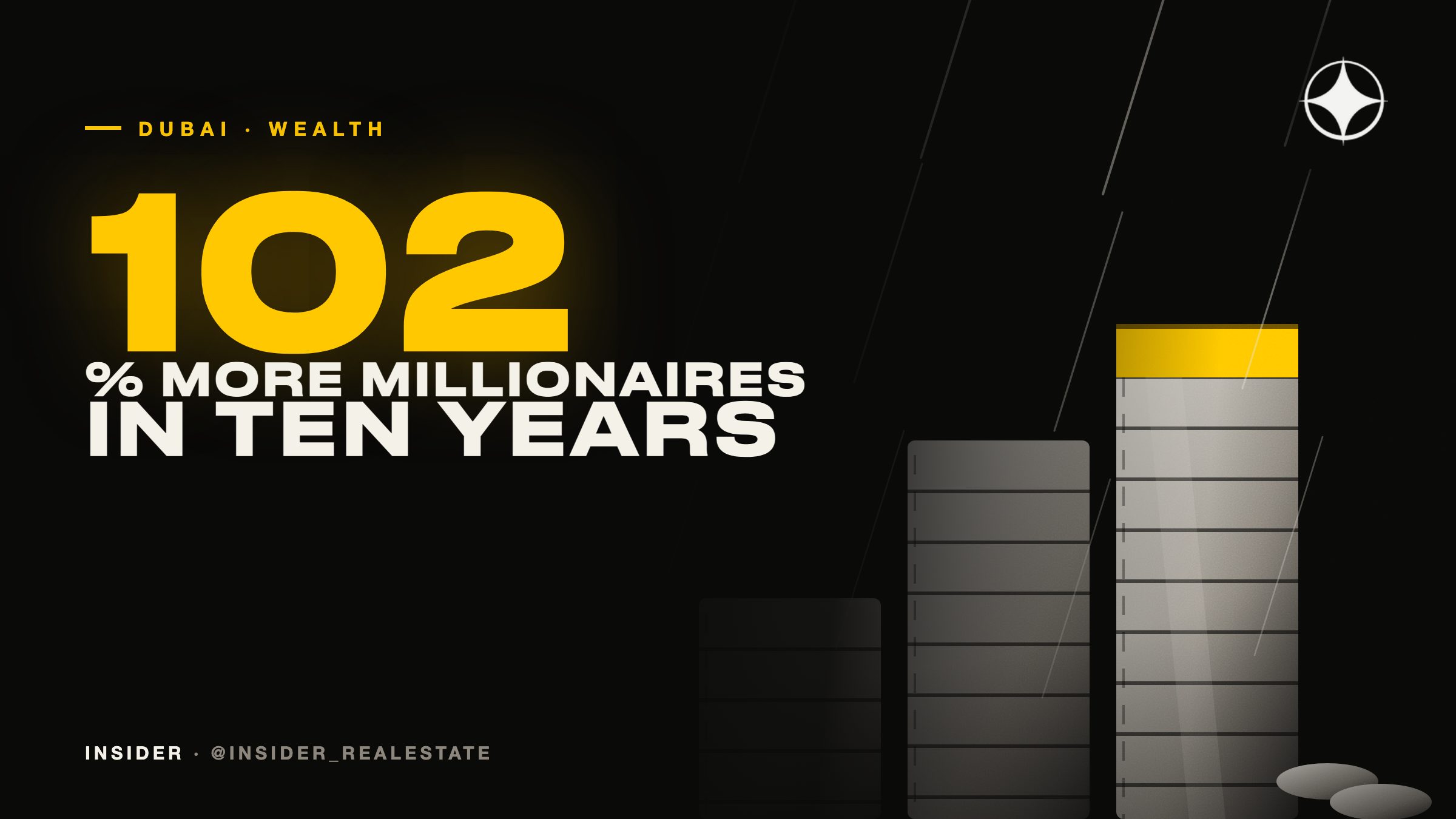 Dubai is home to 81,200 millionaires, and the number doubled in ten years