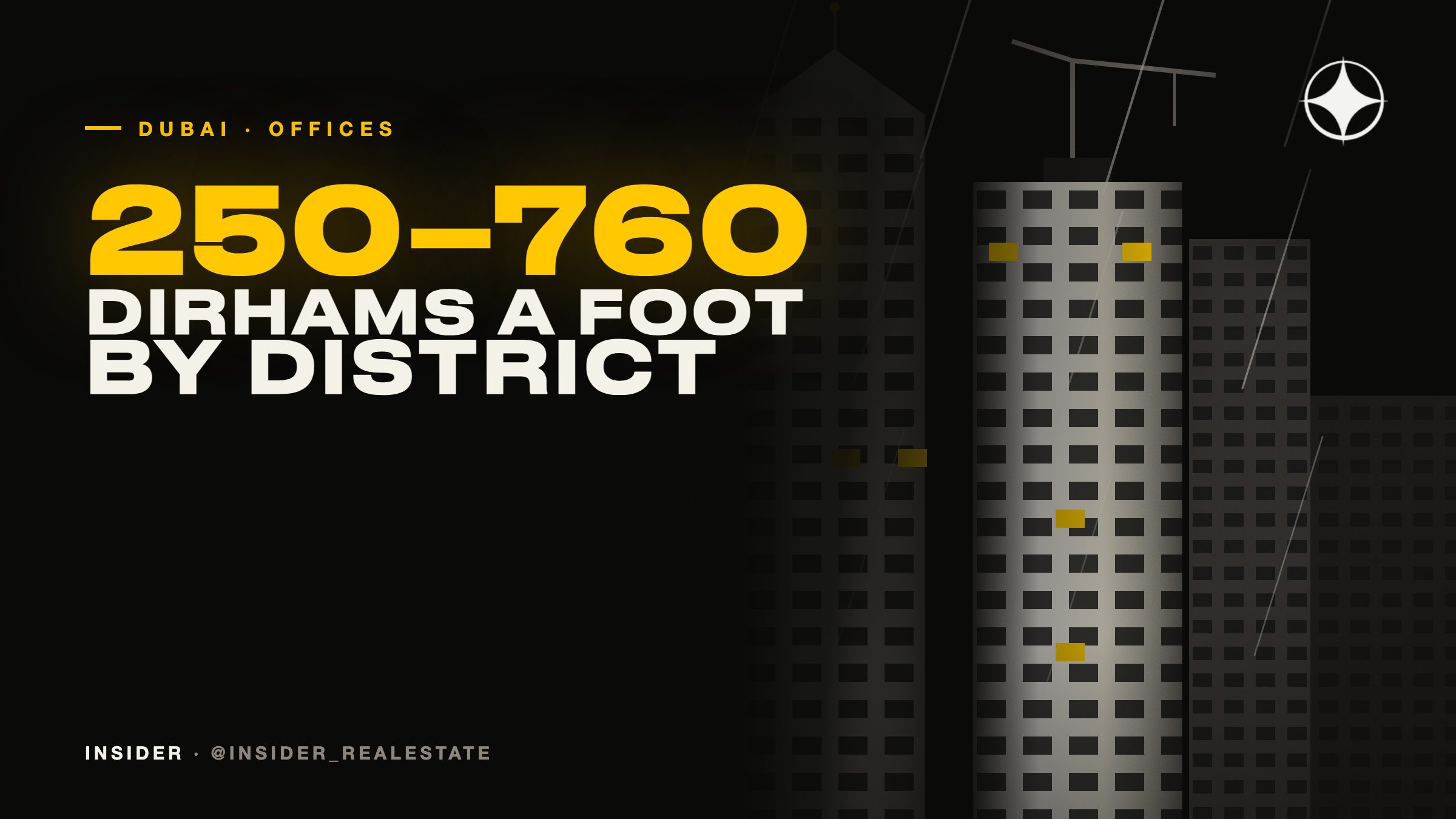 Office rents by Dubai district: from AED 250 in Internet City to 760 in DIFC