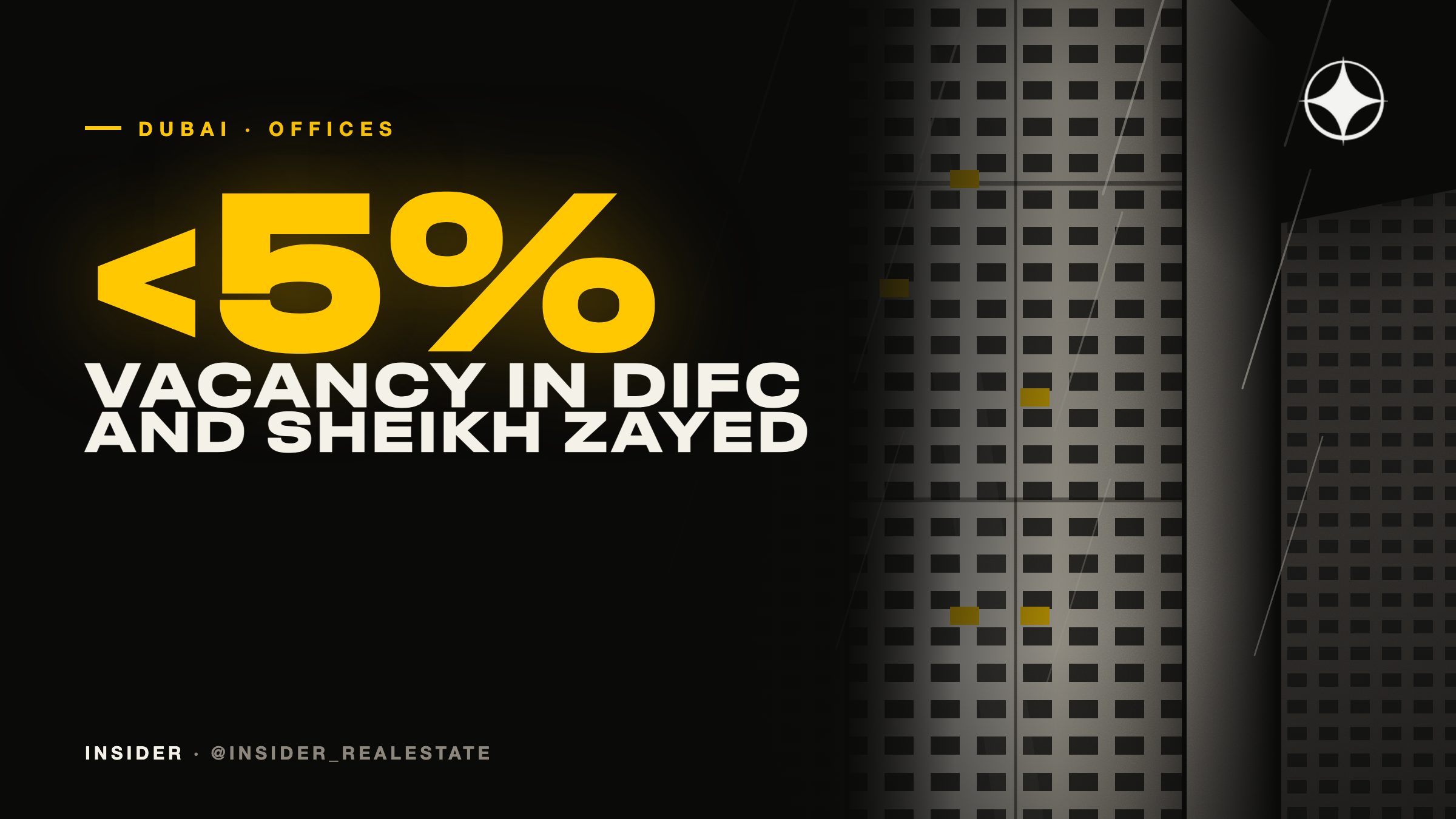 Dubai Office Vacancy Drops Below 5% in DIFC and on Sheikh Zayed Road