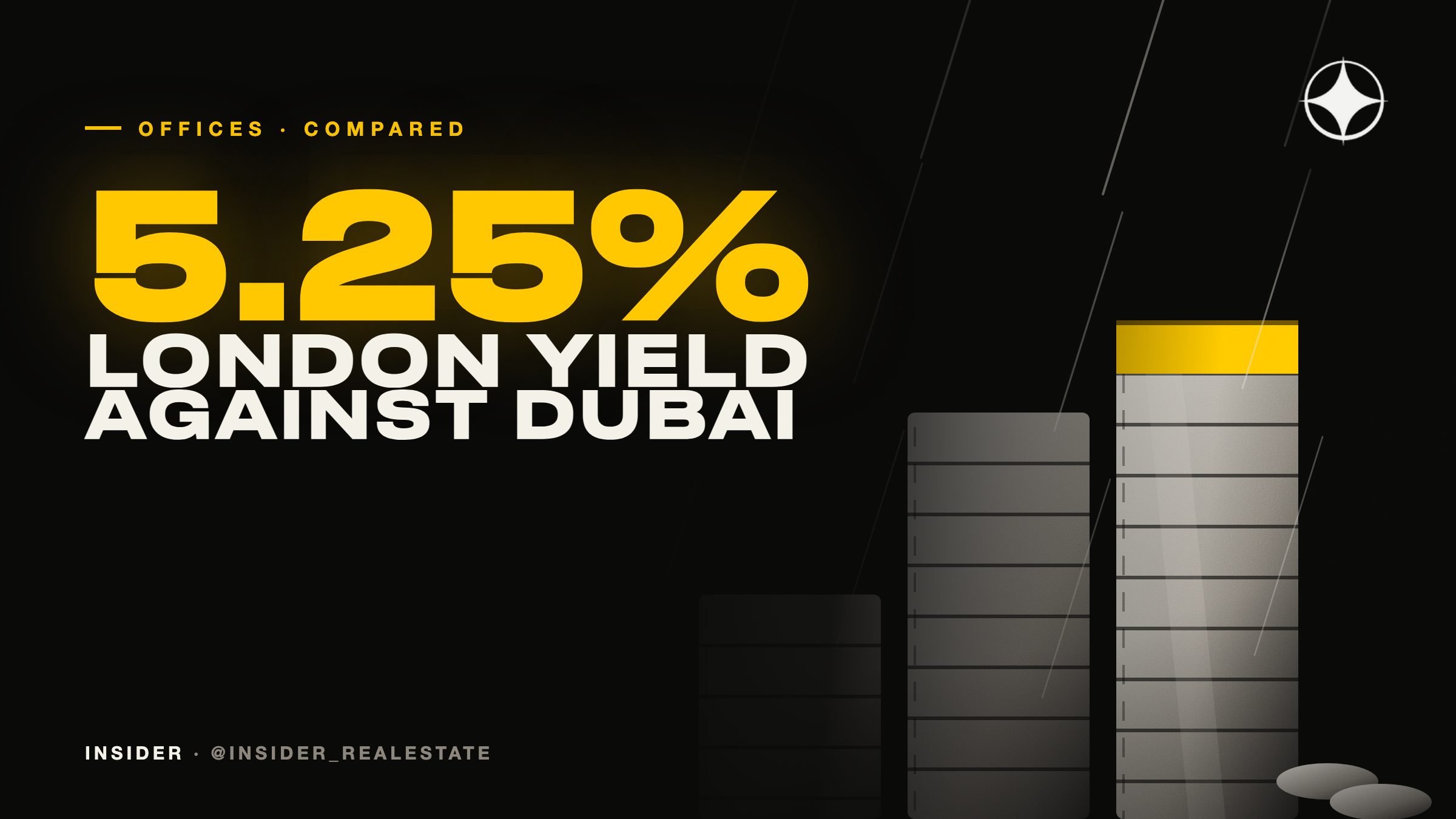Dubai offices against London and New York: rents, yields and what the tax does