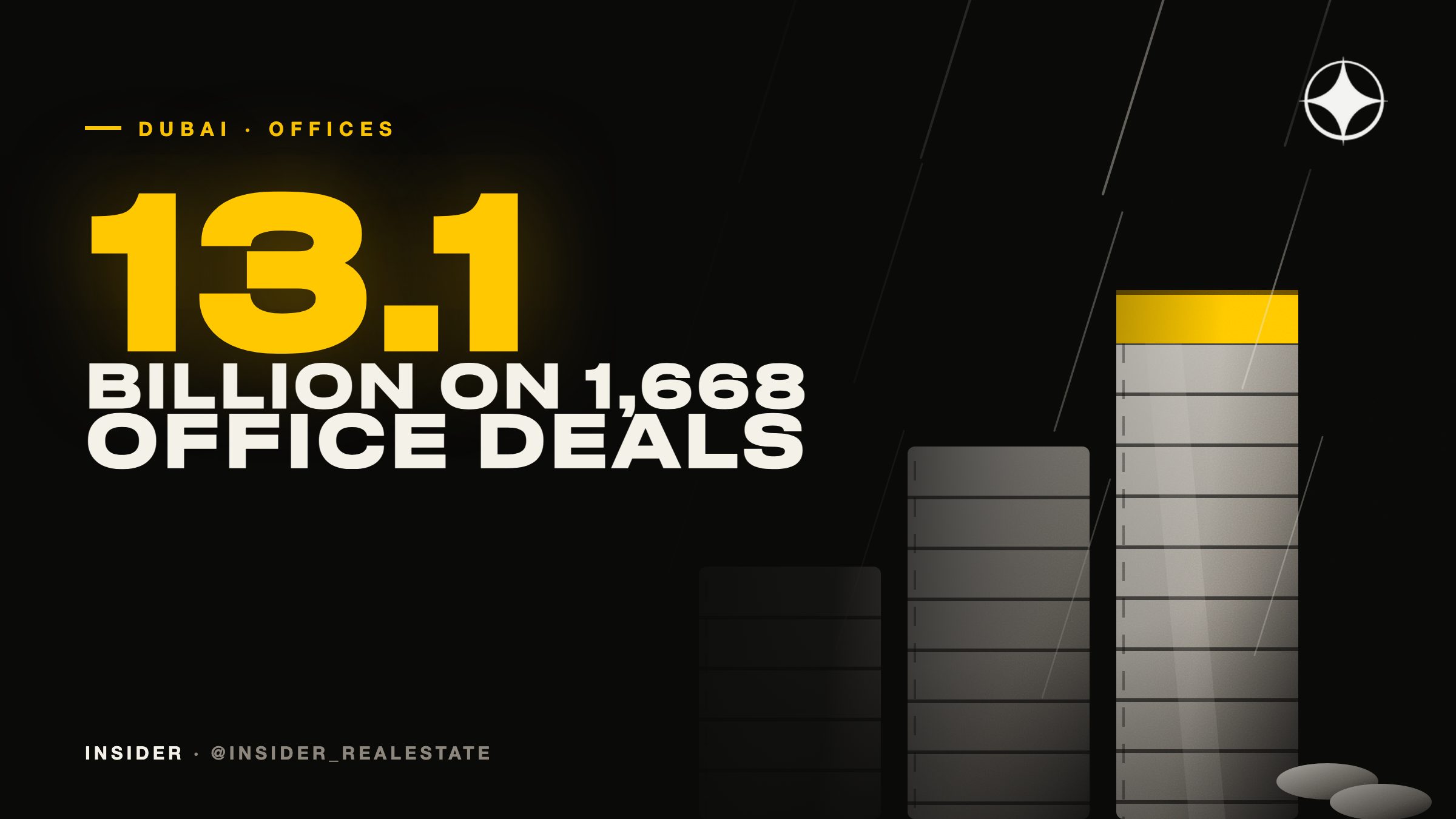 Dubai’s primary office market: AED 13.1bn and 1,668 transactions in a half-year