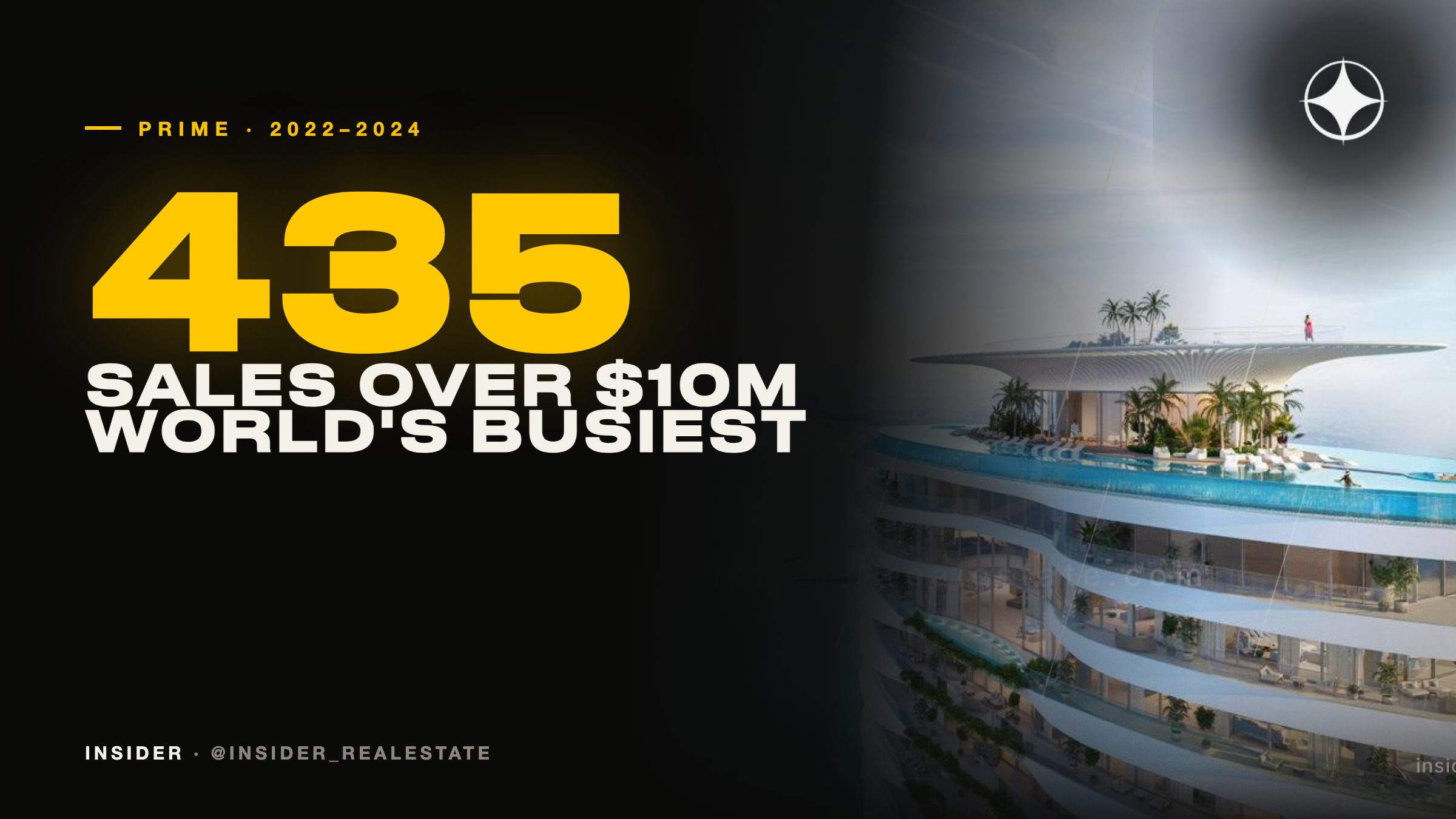 Dubai prime property 2022–2024: how the city became the world’s busiest $10m home market