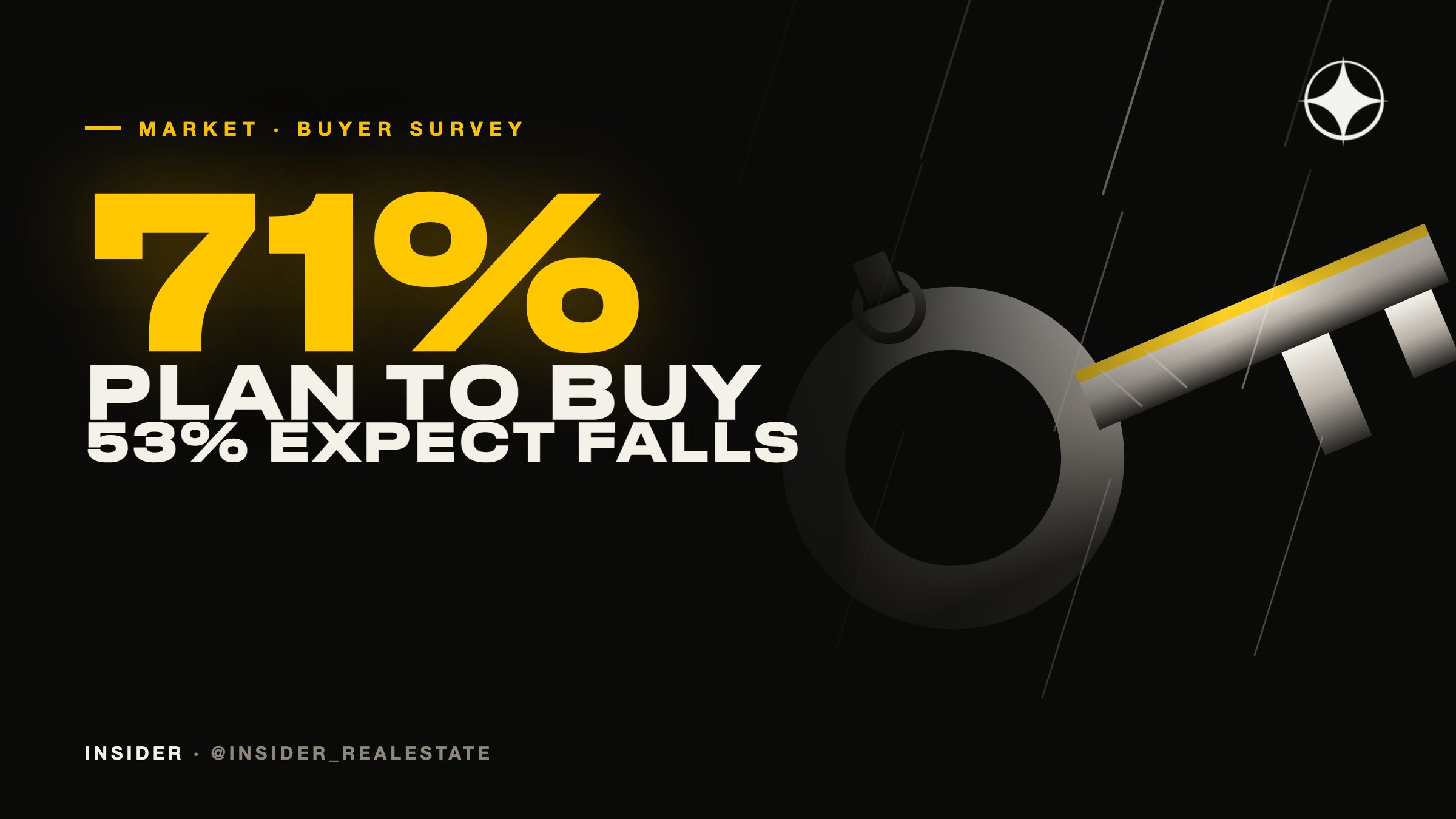 Dubai property buyers: 71% plan to buy within six months, yet 53% expect prices to fall