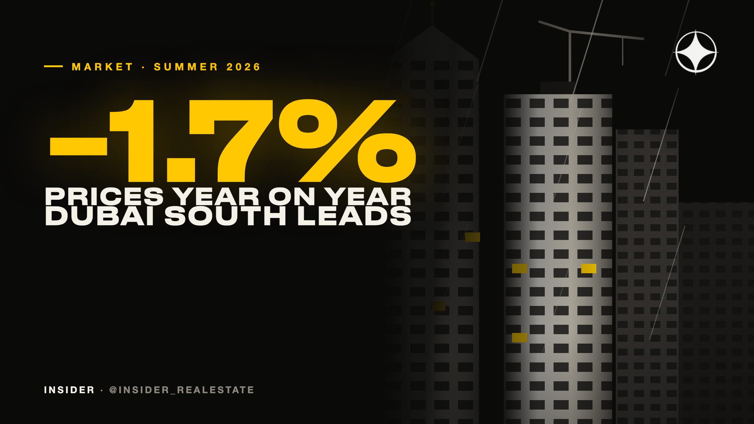 Dubai property market in summer 2026: prices, transactions, rents and the rise of Dubai South