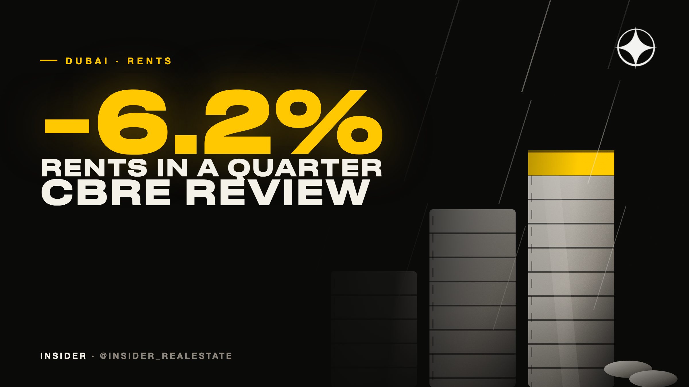 Dubai rents in Q2 2026: down 6.2% in a quarter as supply arrives — CBRE review