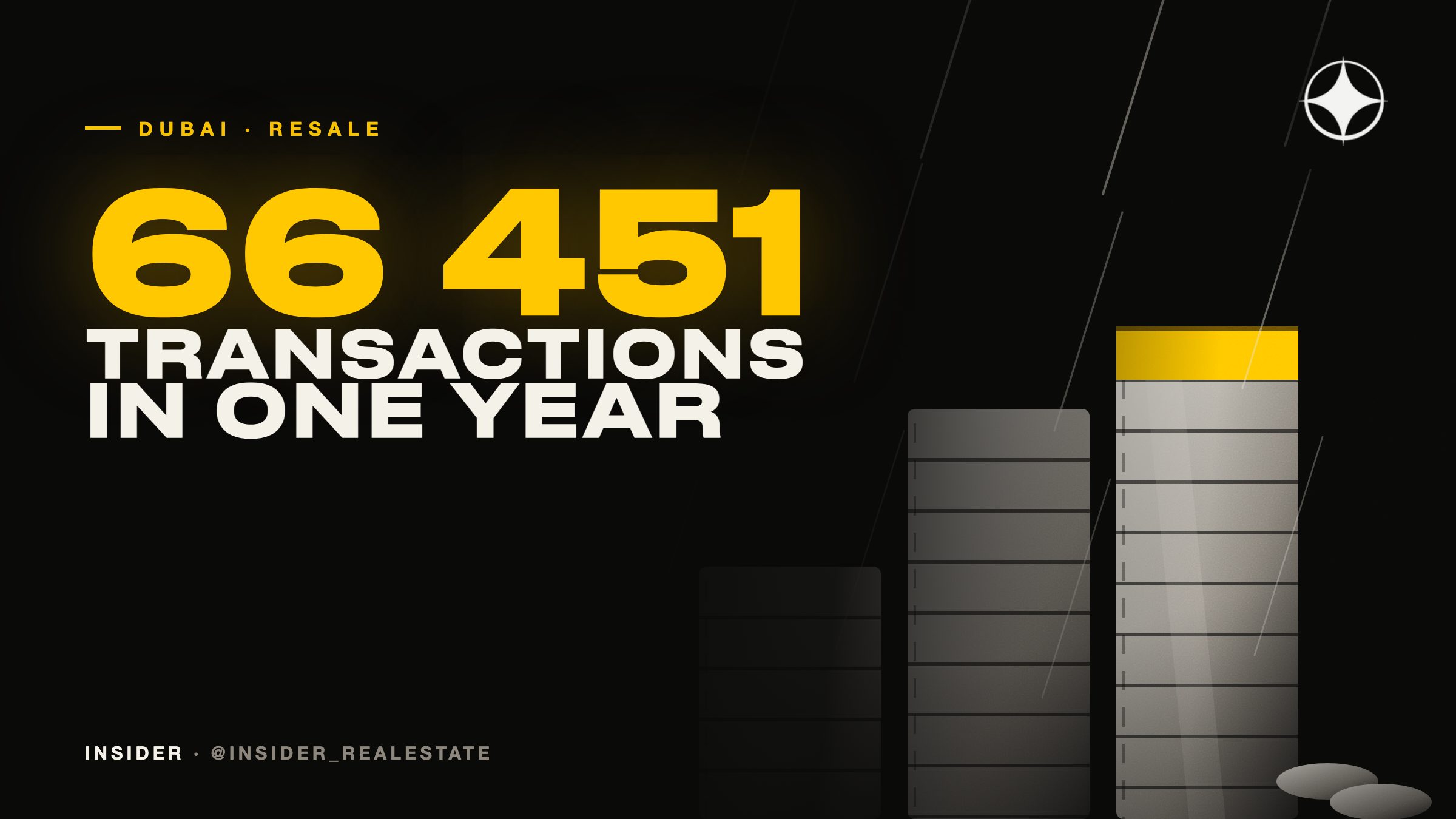 The Dubai secondary market in 2025: 66,451 transactions and AED 86bn of resale profit