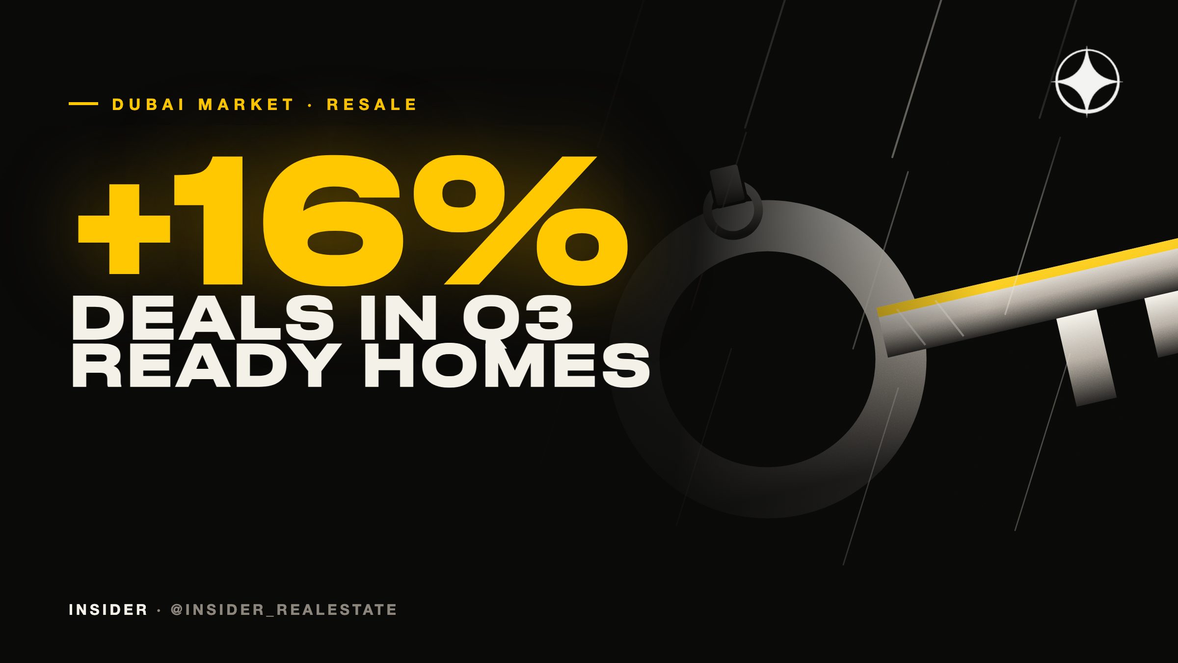Dubai secondary property market in Q3 2026: 10,055 ready-home sales, up 16%, now 29% of all deals
