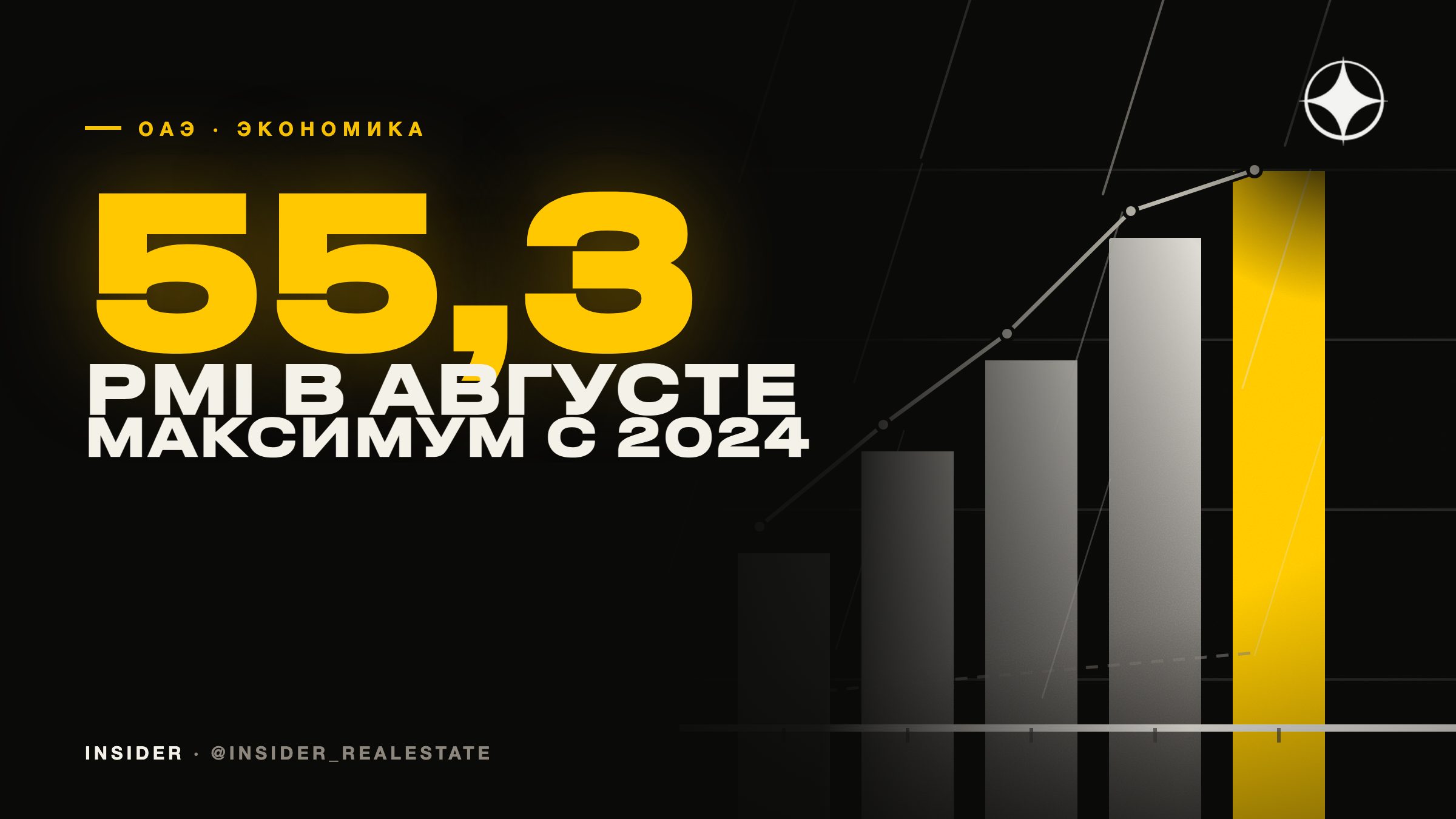 Экономика ОАЭ в 2026 году: PMI 55,3 в августе, ВВП +3% и частные школы Дубая в мировом топ-10 PISA