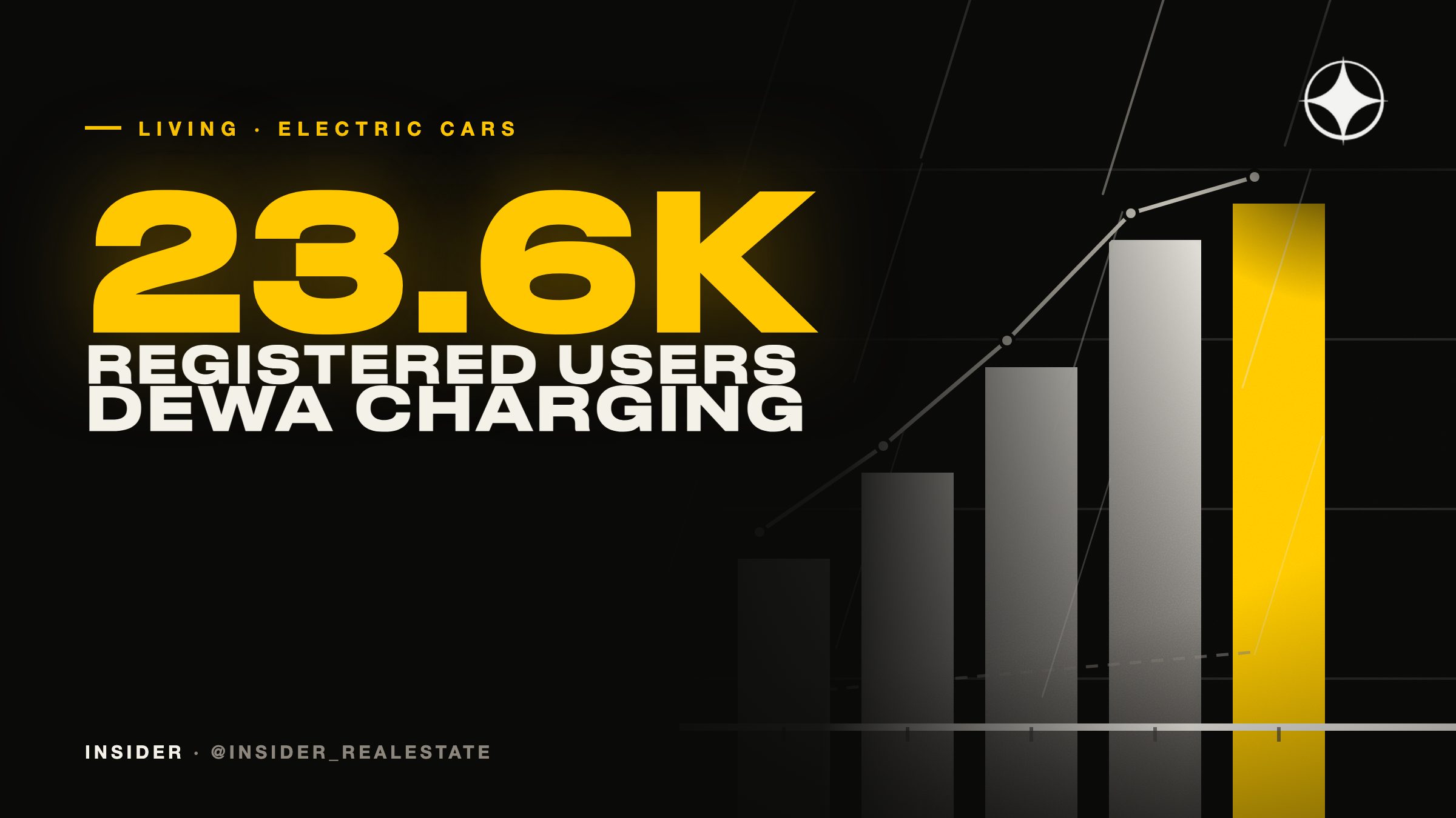 Electric vehicles in the UAE in 2026: the DEWA charging network, tariffs, and what it means for a homeowner