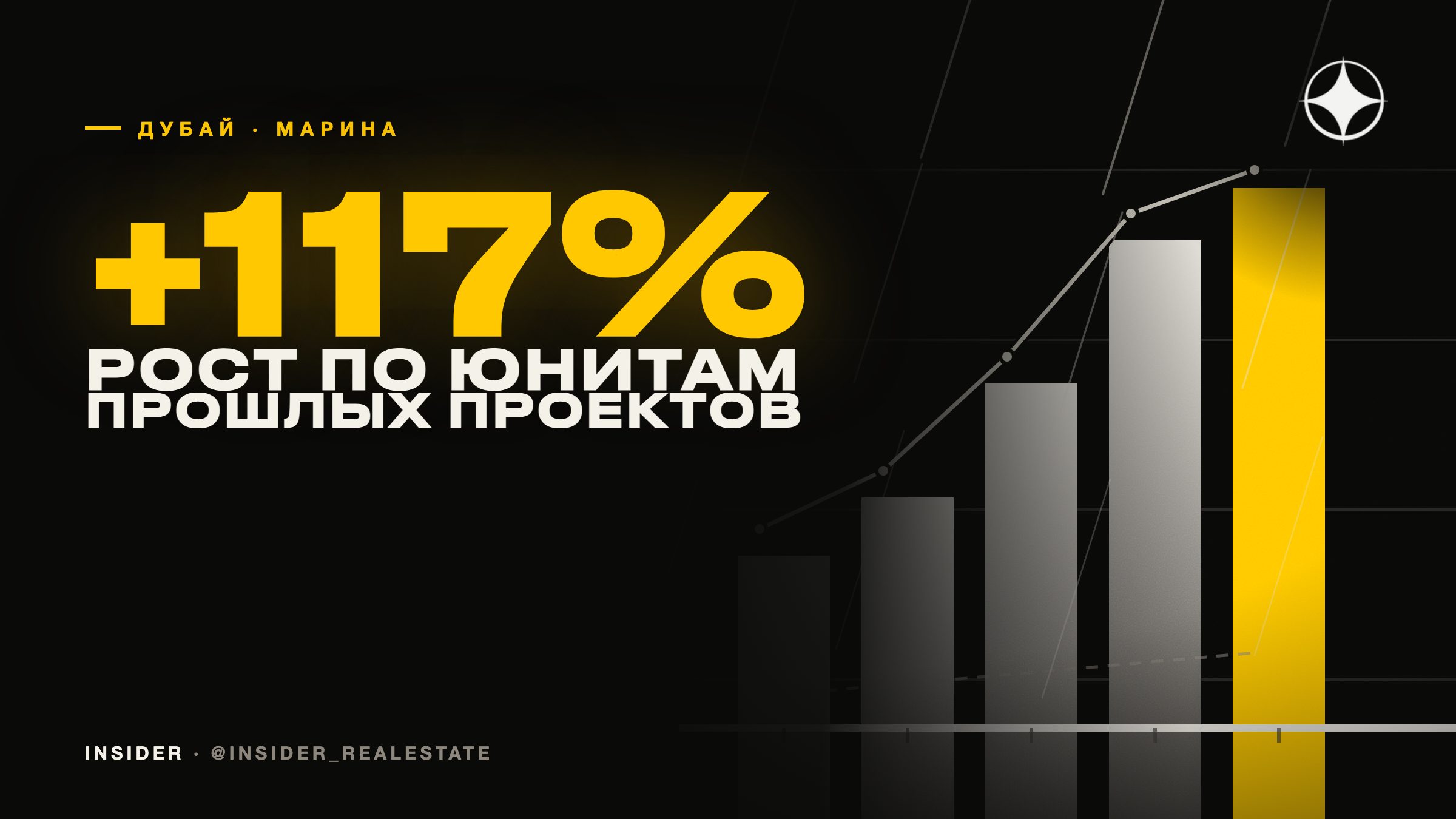 Vida Residences плюс 117%: что показала статистика проектов в Dubai Marina