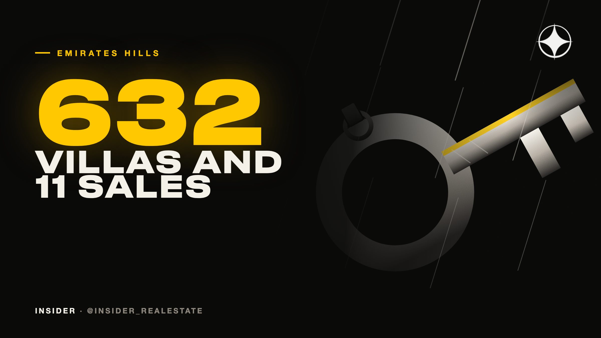 Emirates Hills: 632 villas, plots sold by the foot, and a market of eleven sales in six months