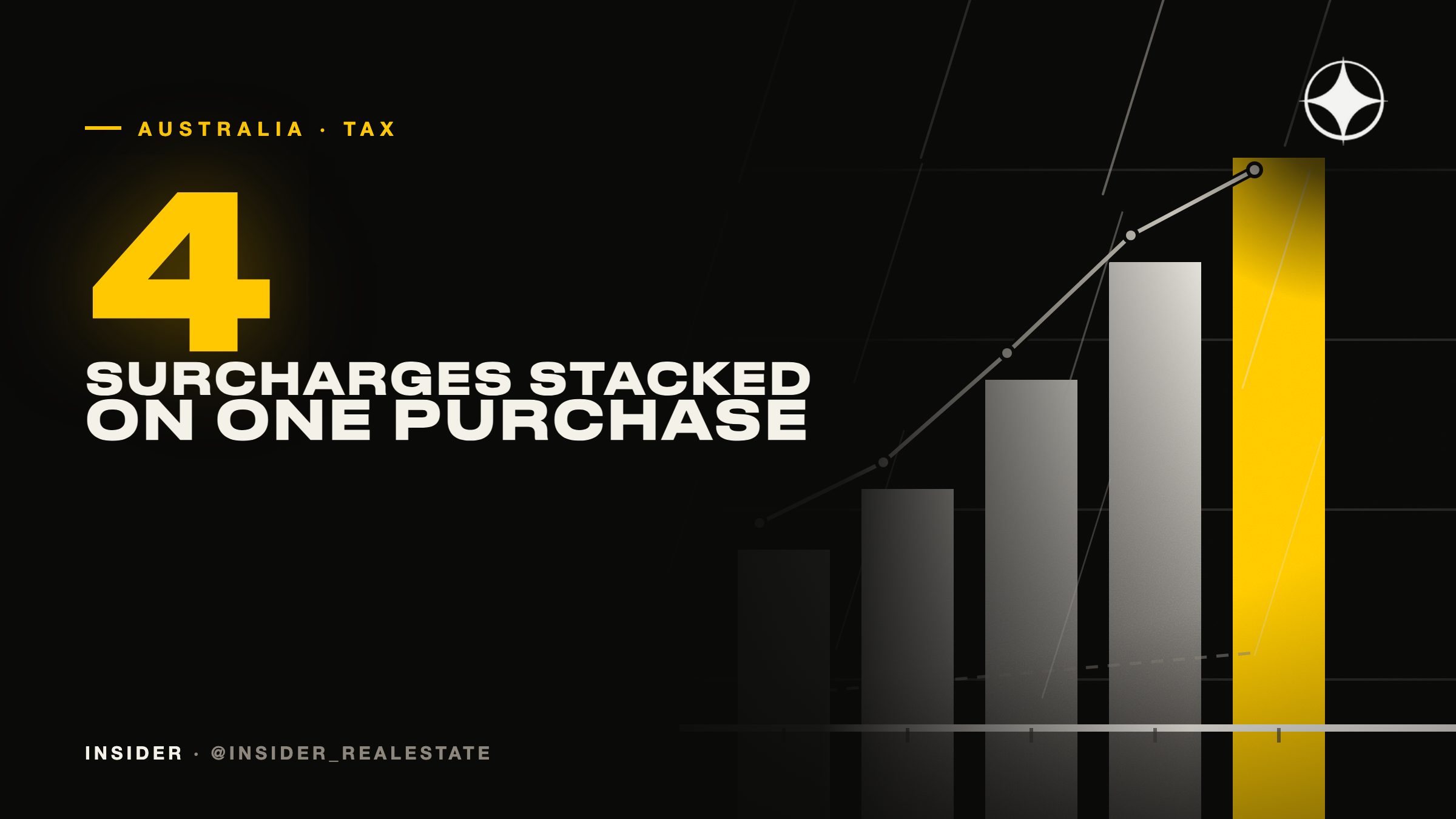 Foreign owner taxes in Australia: surcharges, vacancy and sale