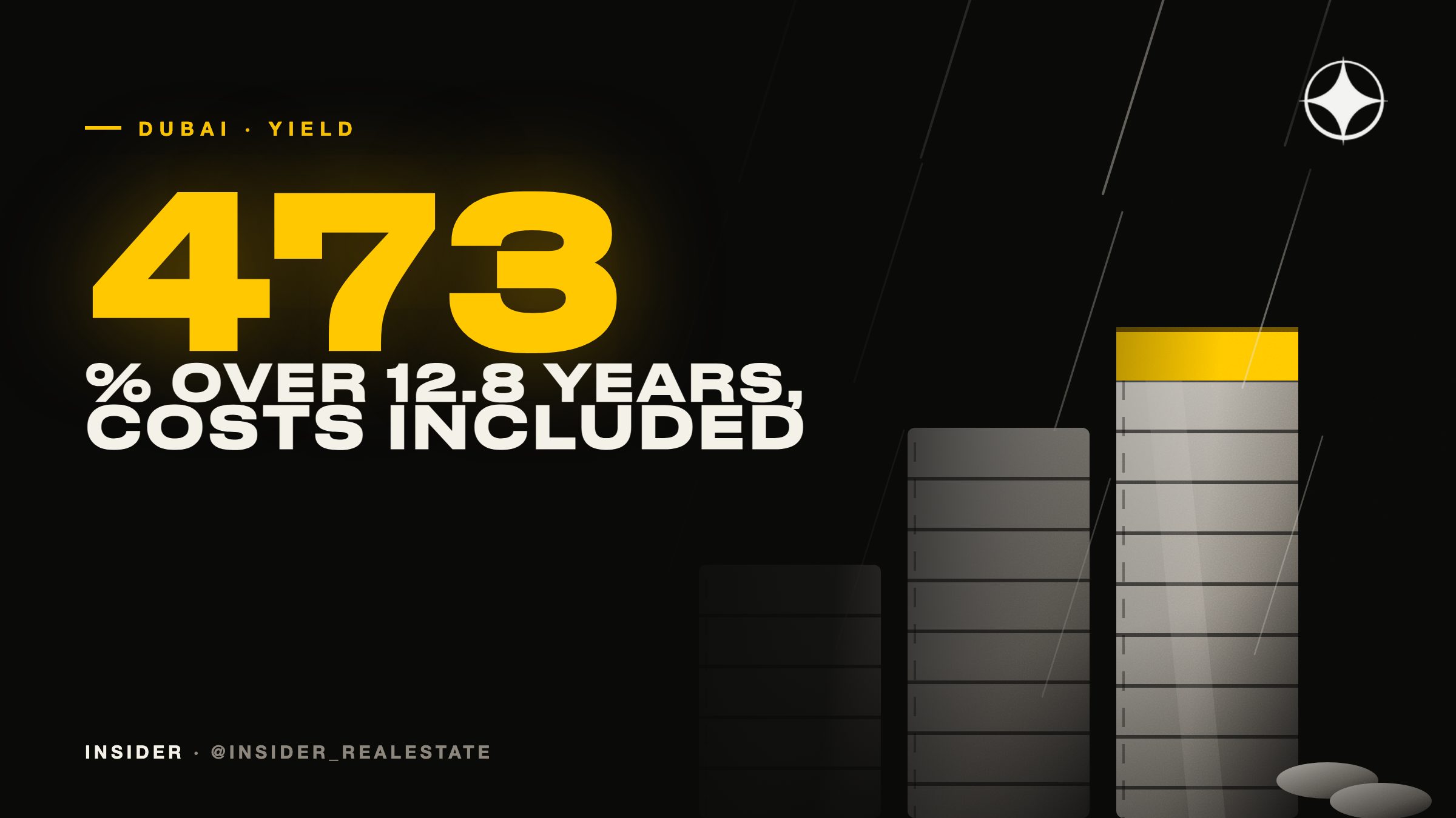 Four deals with the full numbers: what Dubai property actually returned
