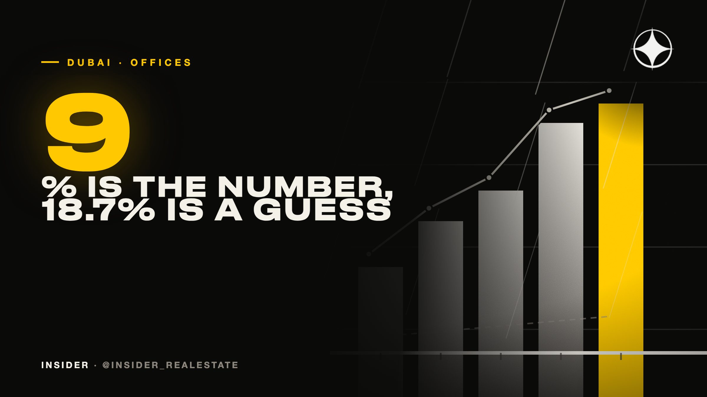 From 9% to 18.7%: how one assumption doubles an office yield