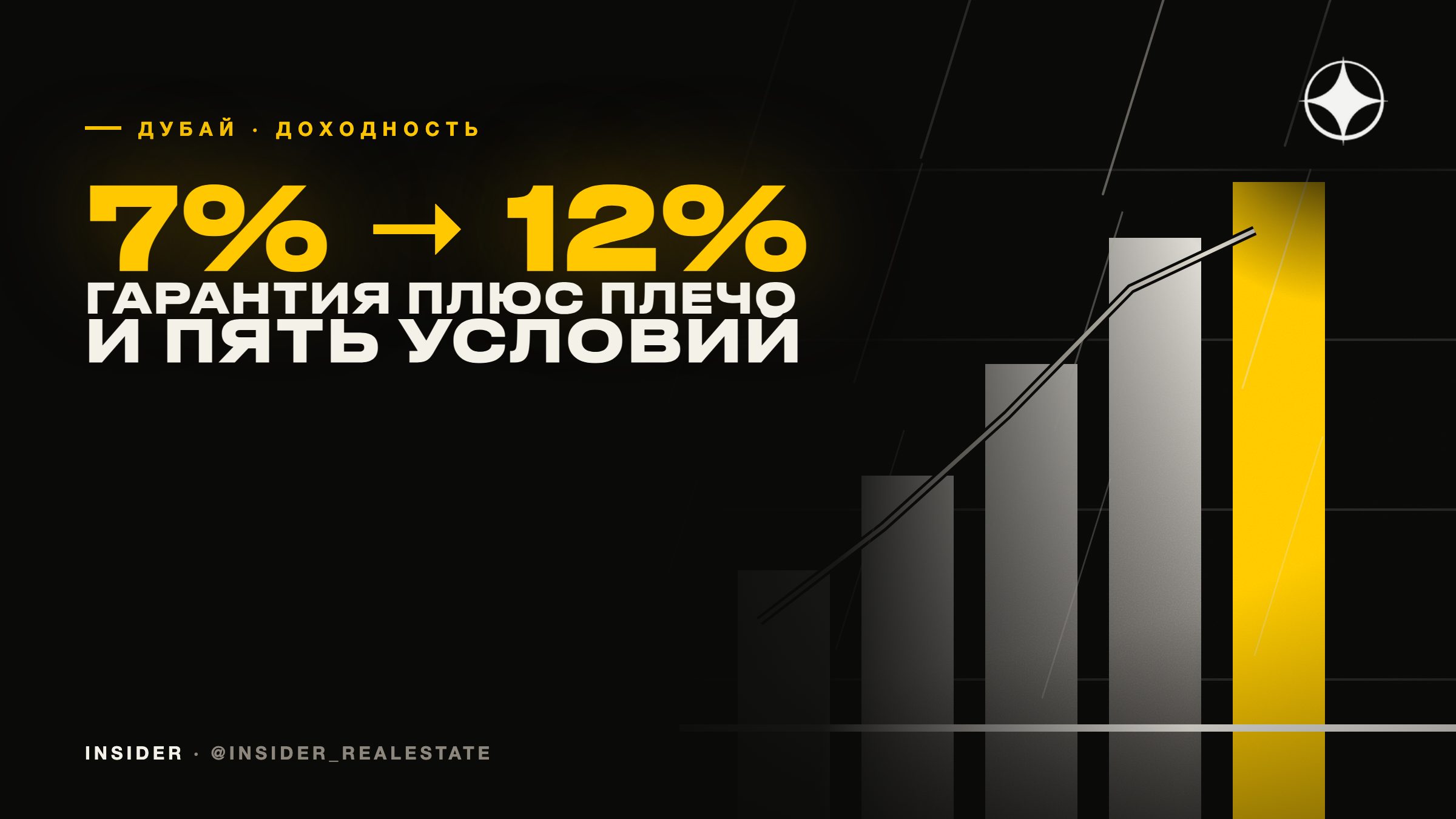 Гарантированная доходность 7% и ипотечное плечо: откуда берутся 12% и где подвох