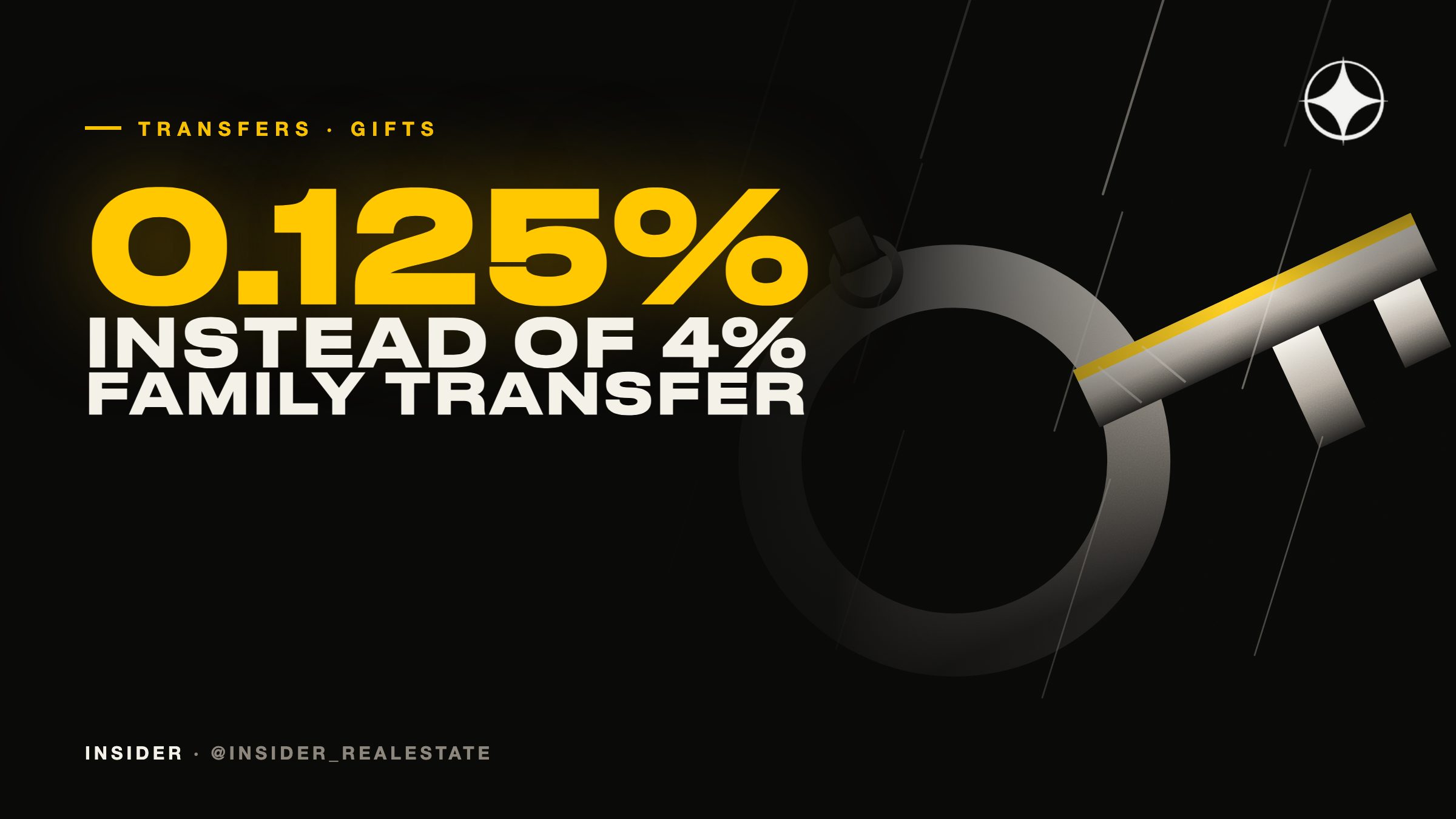 Gifting property in Dubai to family: a 0.125% fee instead of 4%, who qualifies and what it costs