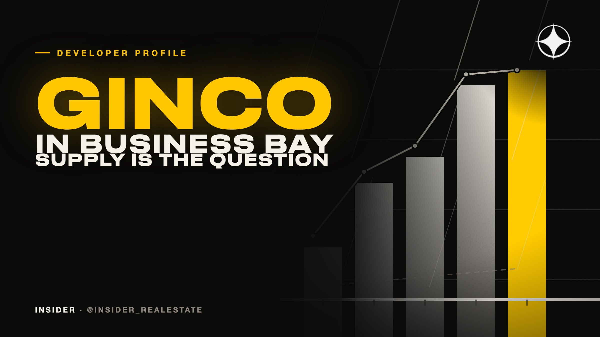 Ginco Properties: building in Business Bay, where supply is the whole question