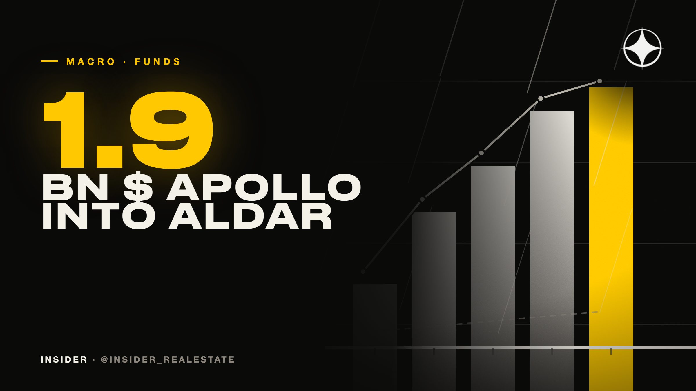 Brookfield, Apollo, Goldman Sachs: how global funds are moving into UAE real estate
