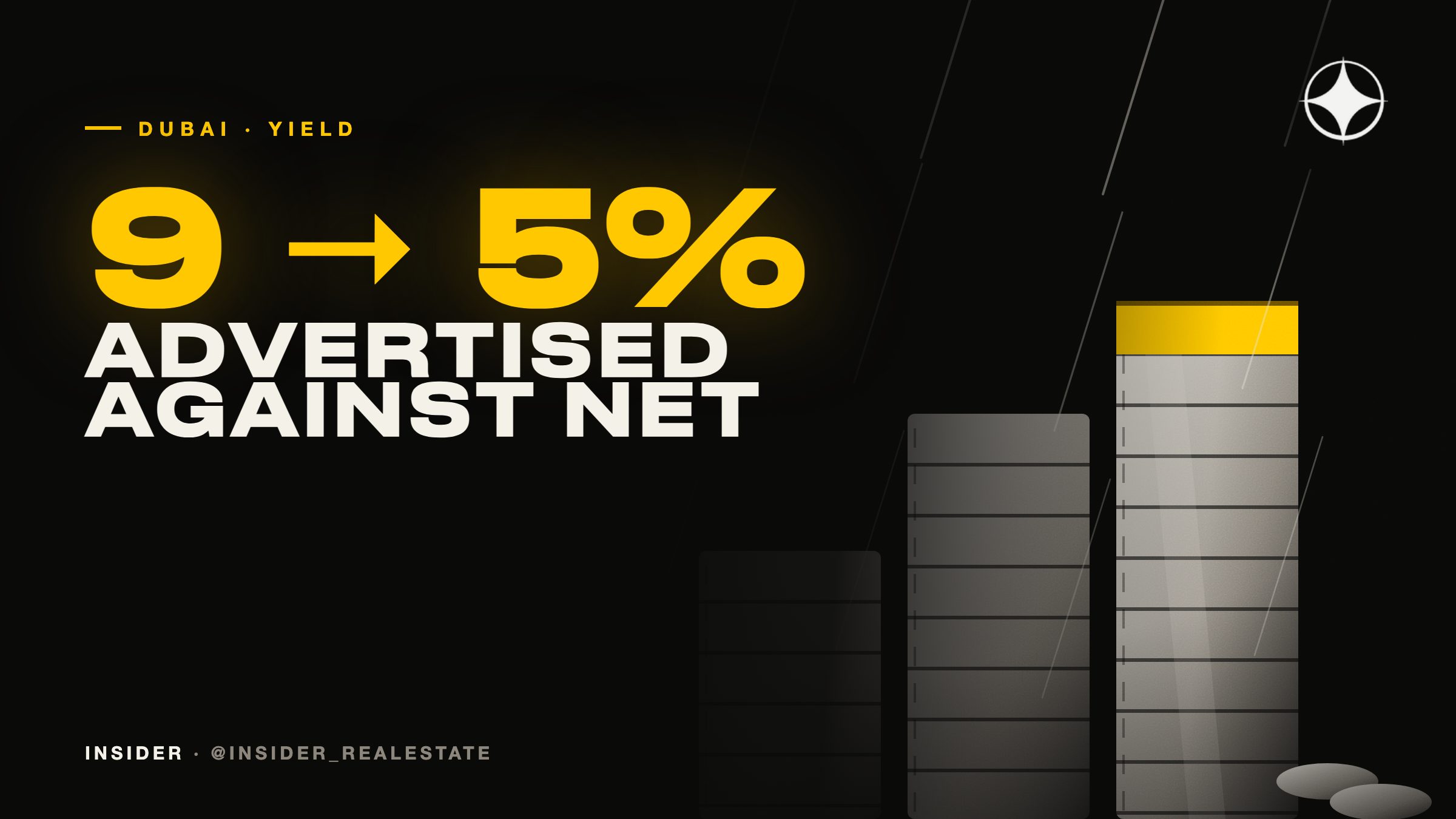 Guaranteed yield and “high ROI” in Dubai listings: what stands behind the number