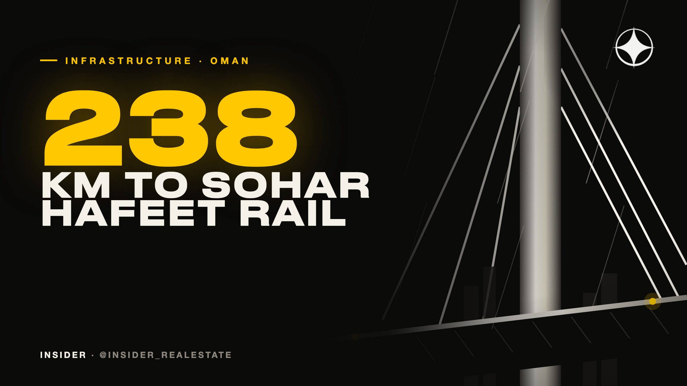 Hafeet Rail: the UAE–Oman railway, Abu Dhabi to Sohar in 100 minutes, and 40% built