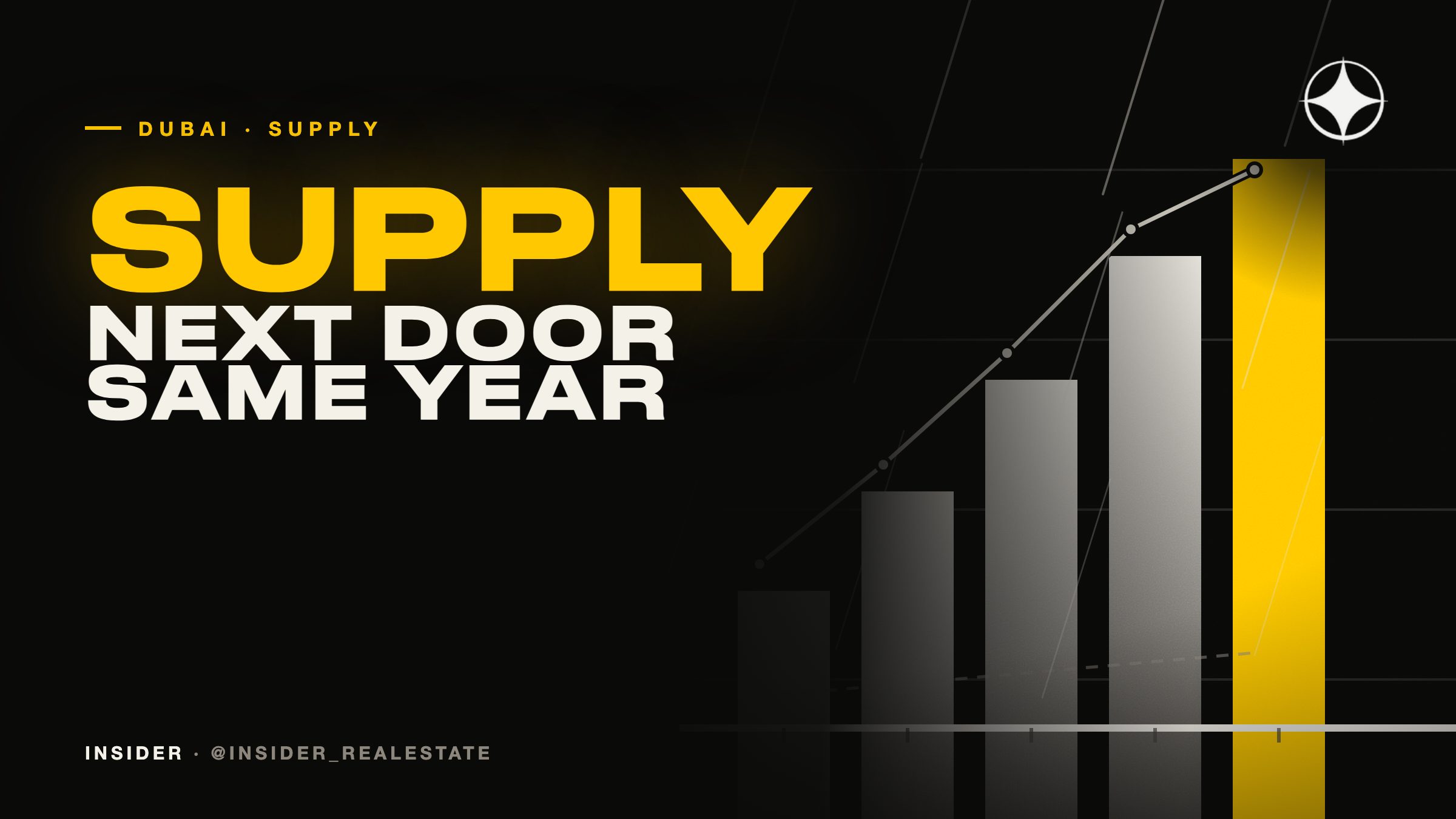 What else completes next year: the supply check most Dubai buyers skip