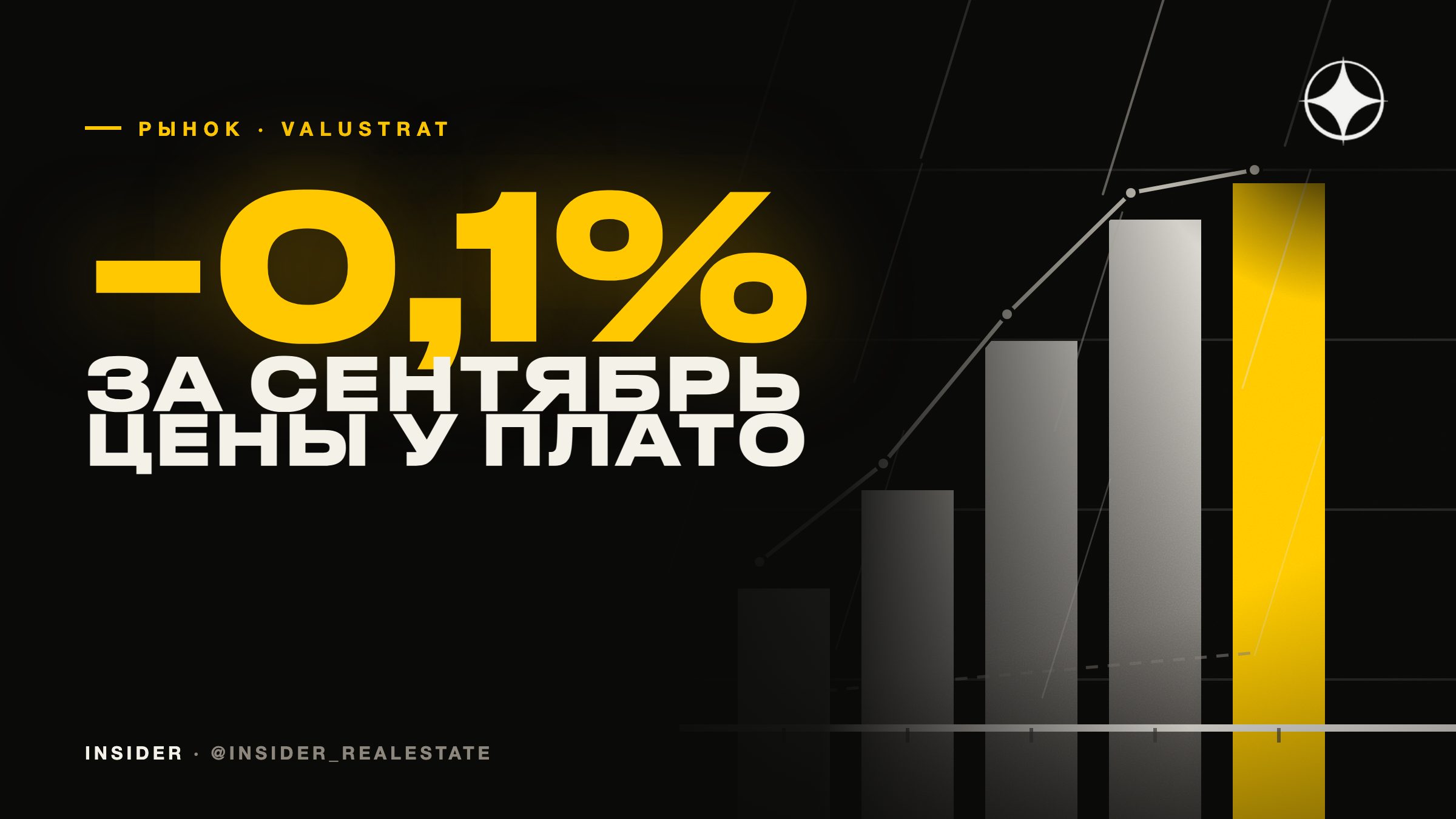 Индекс цен ValuStrat за сентябрь 2026: рынок Дубая у плато, 80% вилловых комьюнити без движения