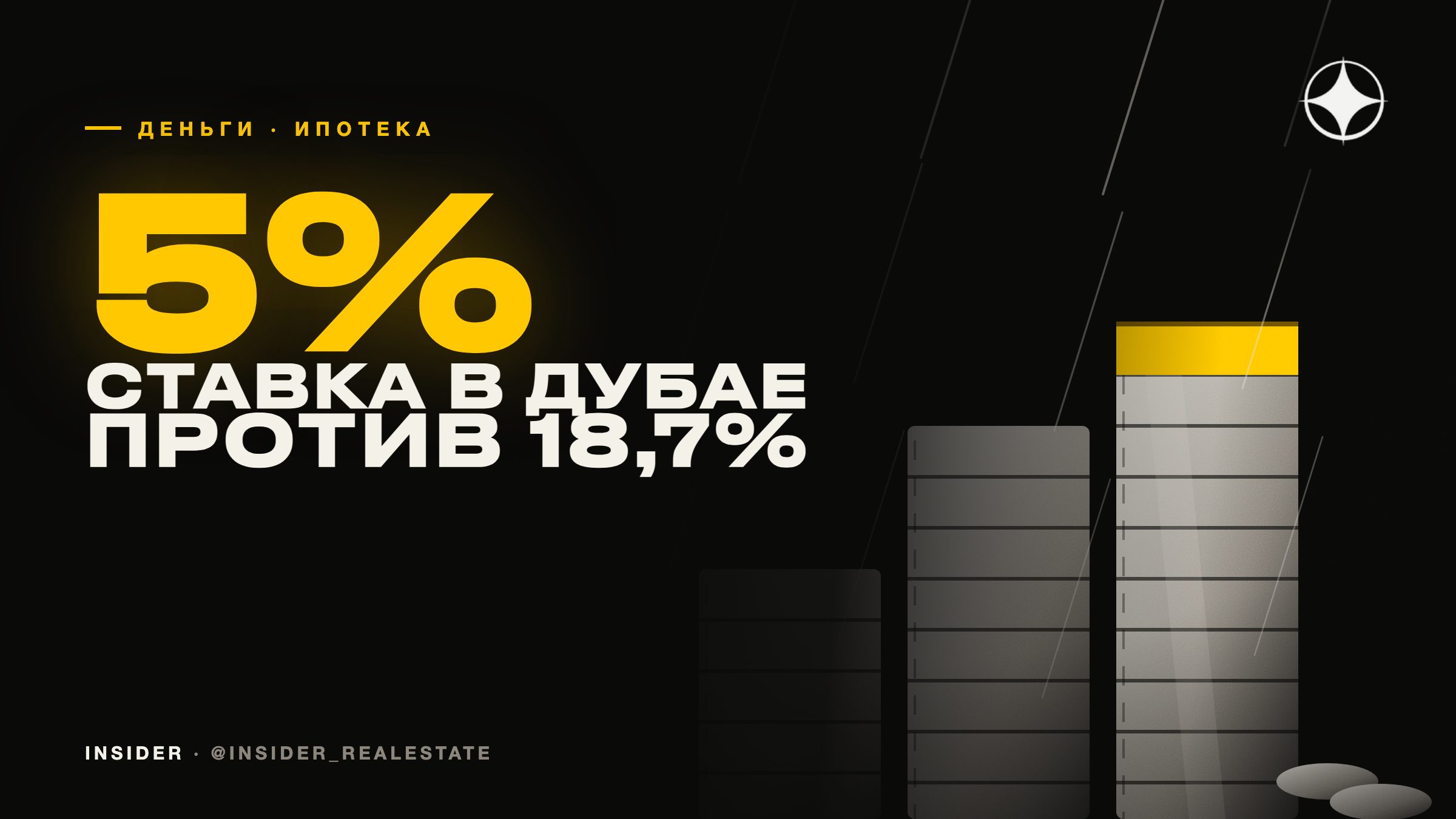 Ипотека в Москве и в Дубае в 2026: ставка, платёж и переплата на одинаковой сумме
