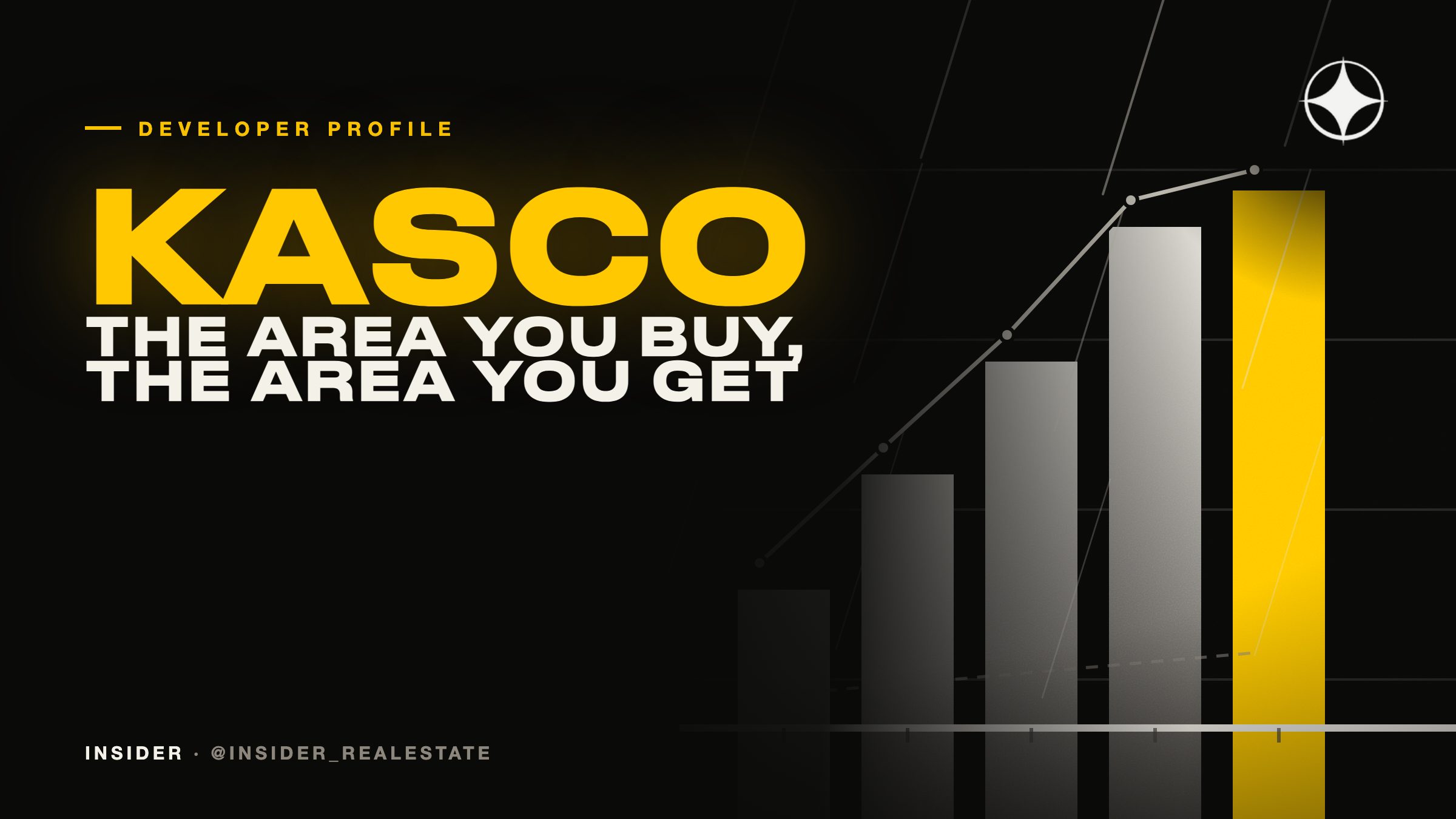 Kasco Properties: the area you buy and the area you get